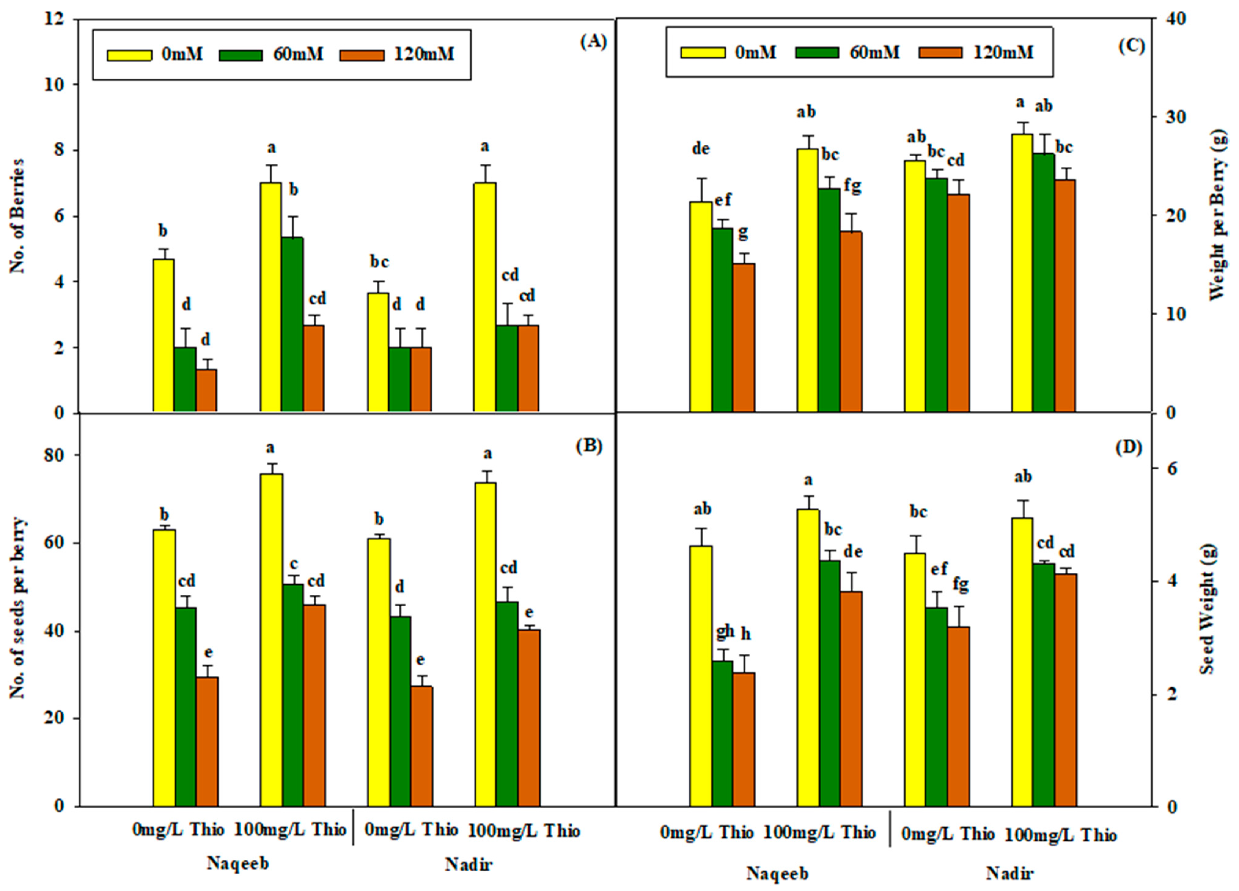 Plants 13 03318 g009