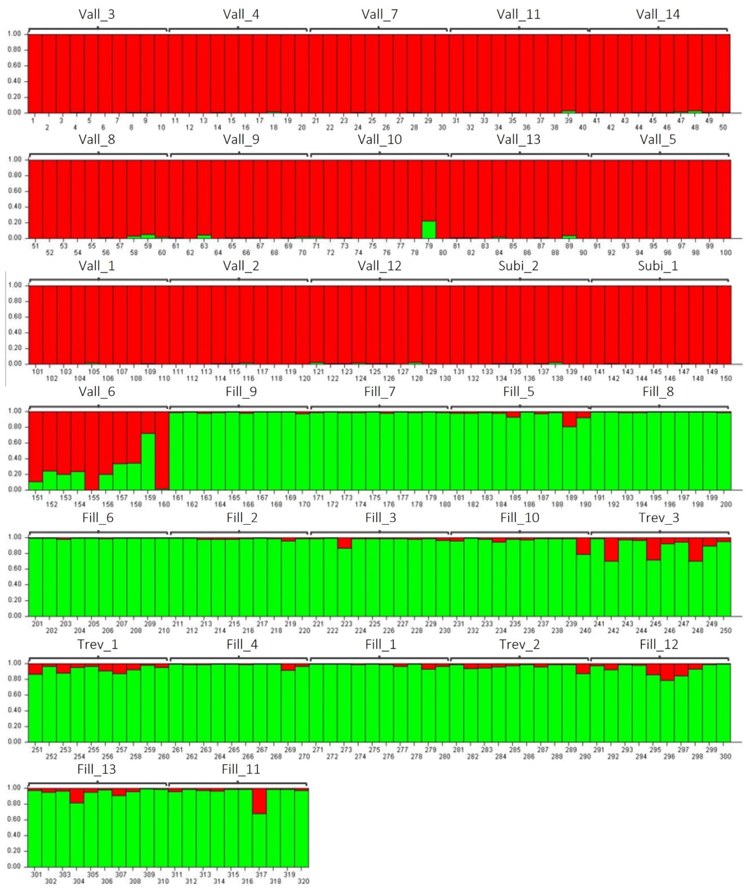 Plants 13 03320 g003