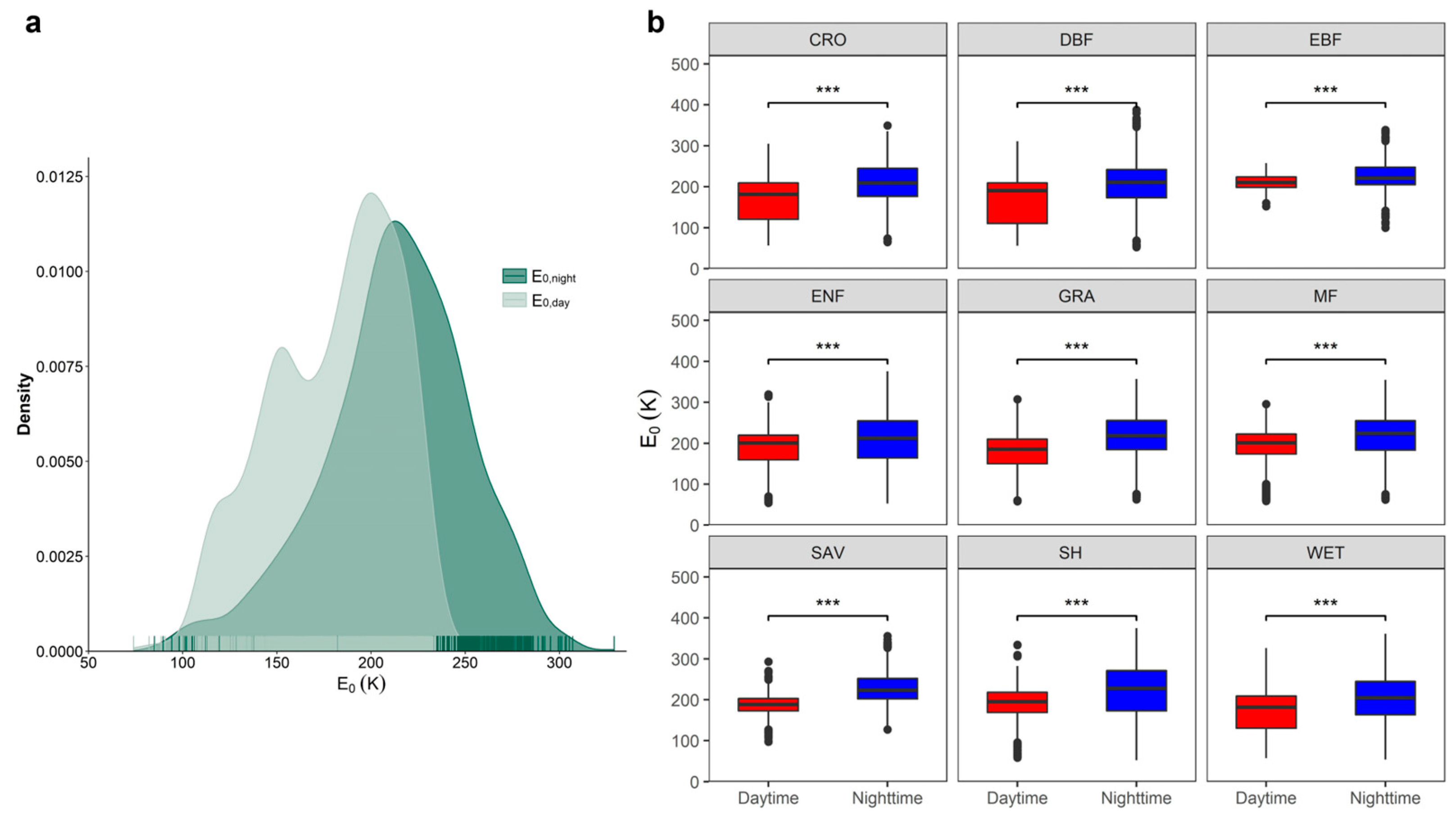 Plants 13 03321 g002