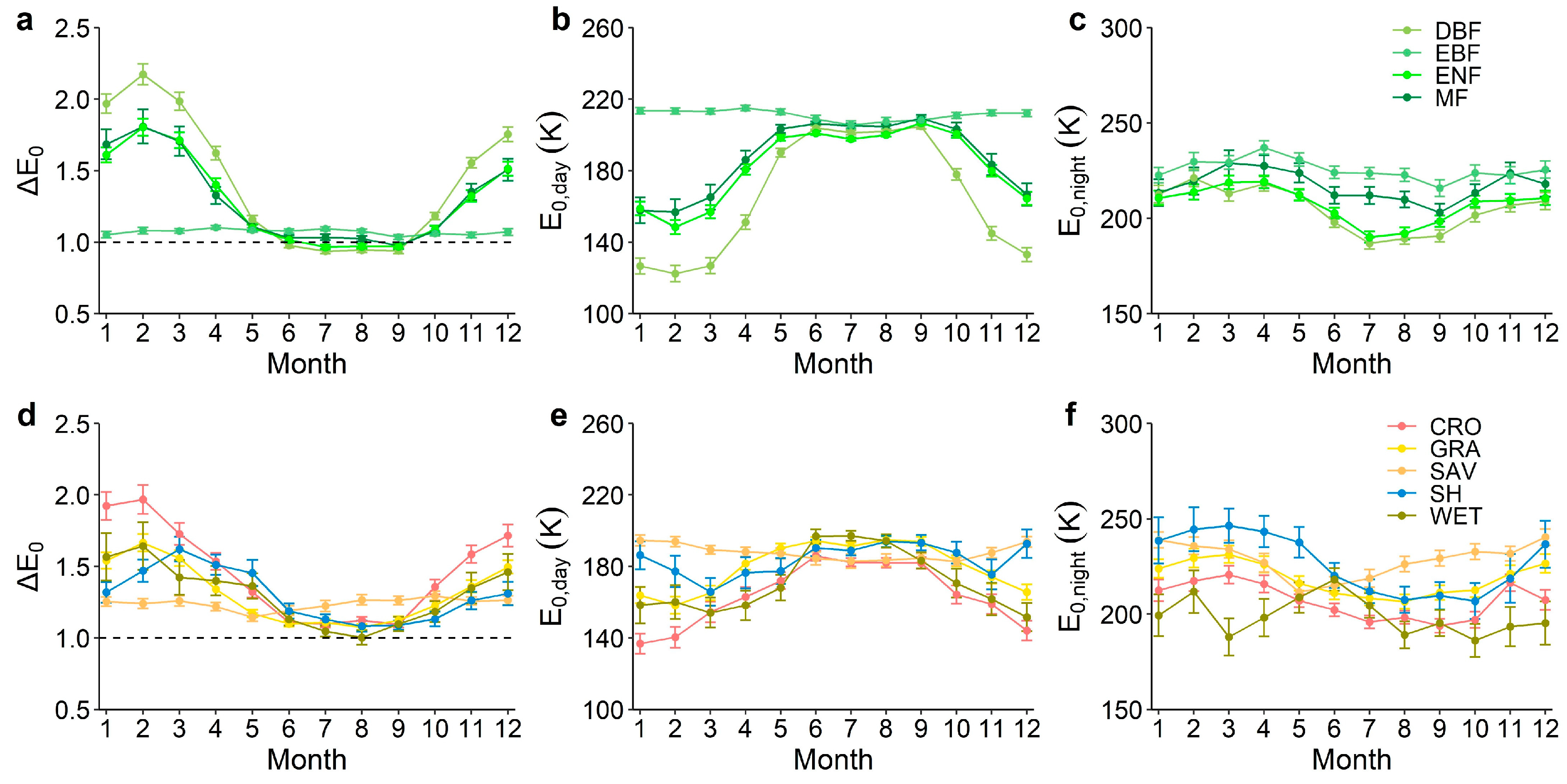 Plants 13 03321 g003