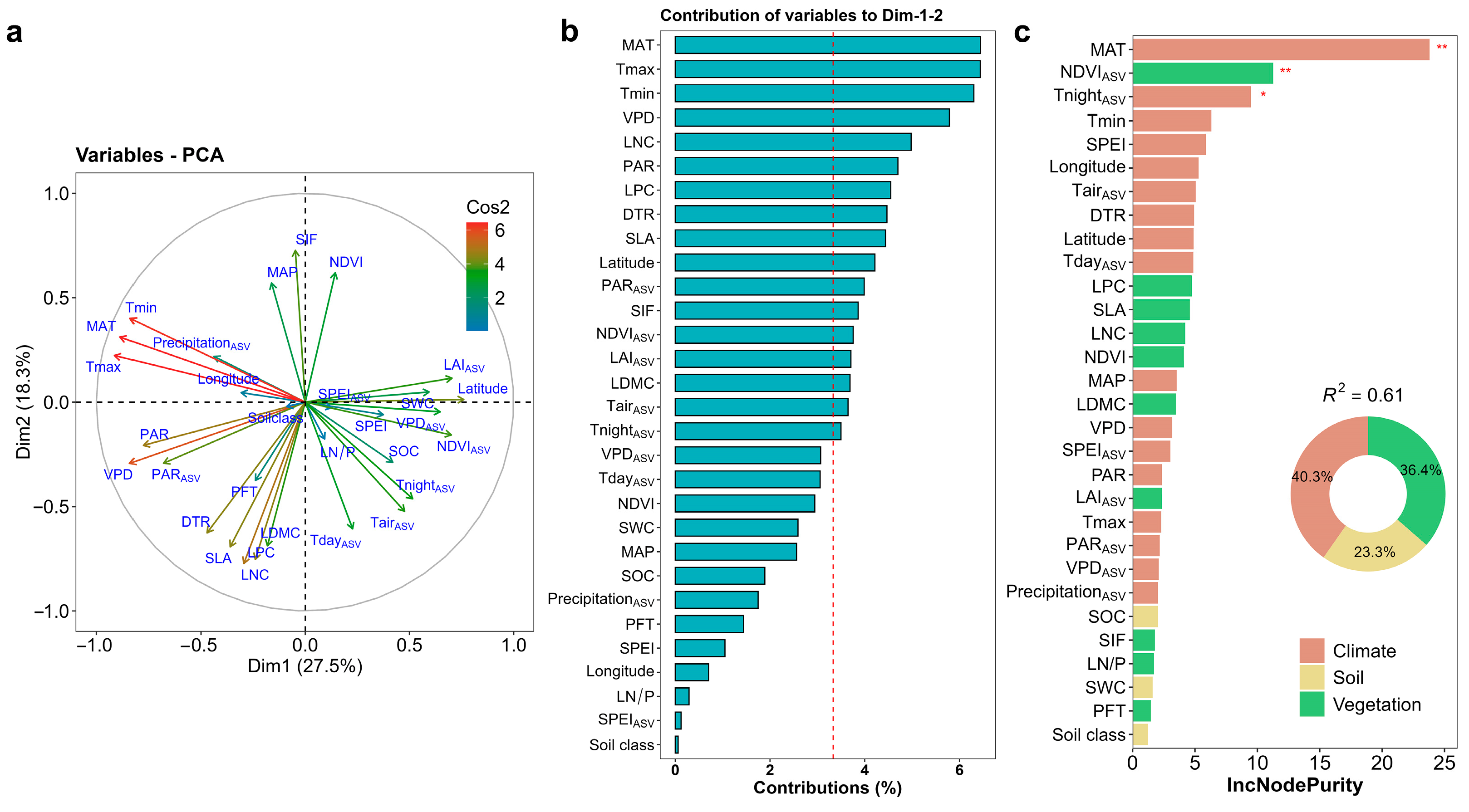 Plants 13 03321 g005