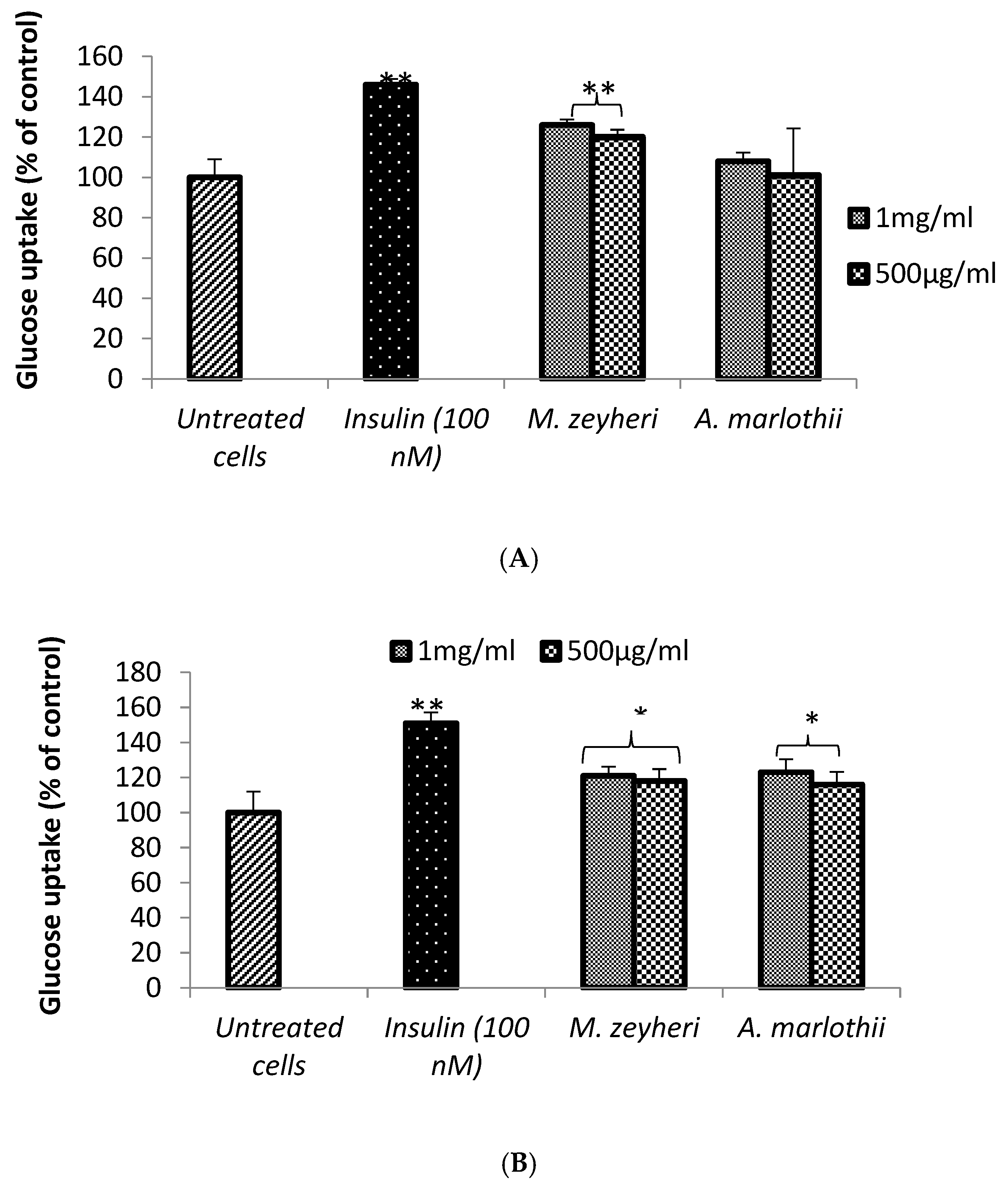 Plants 13 03323 g002a