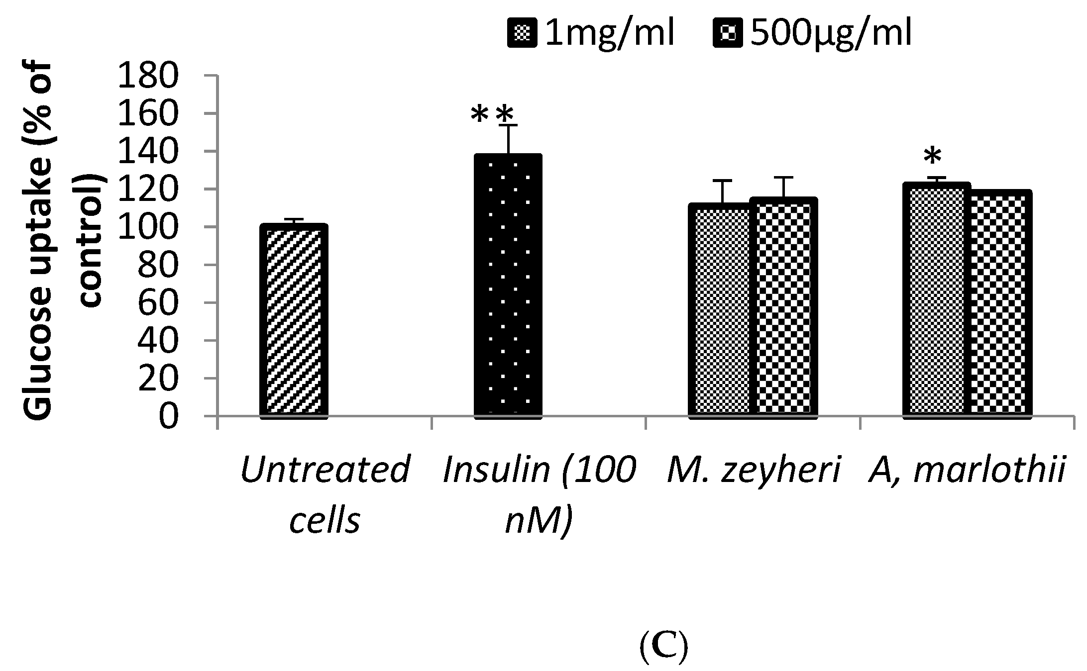 Plants 13 03323 g002b
