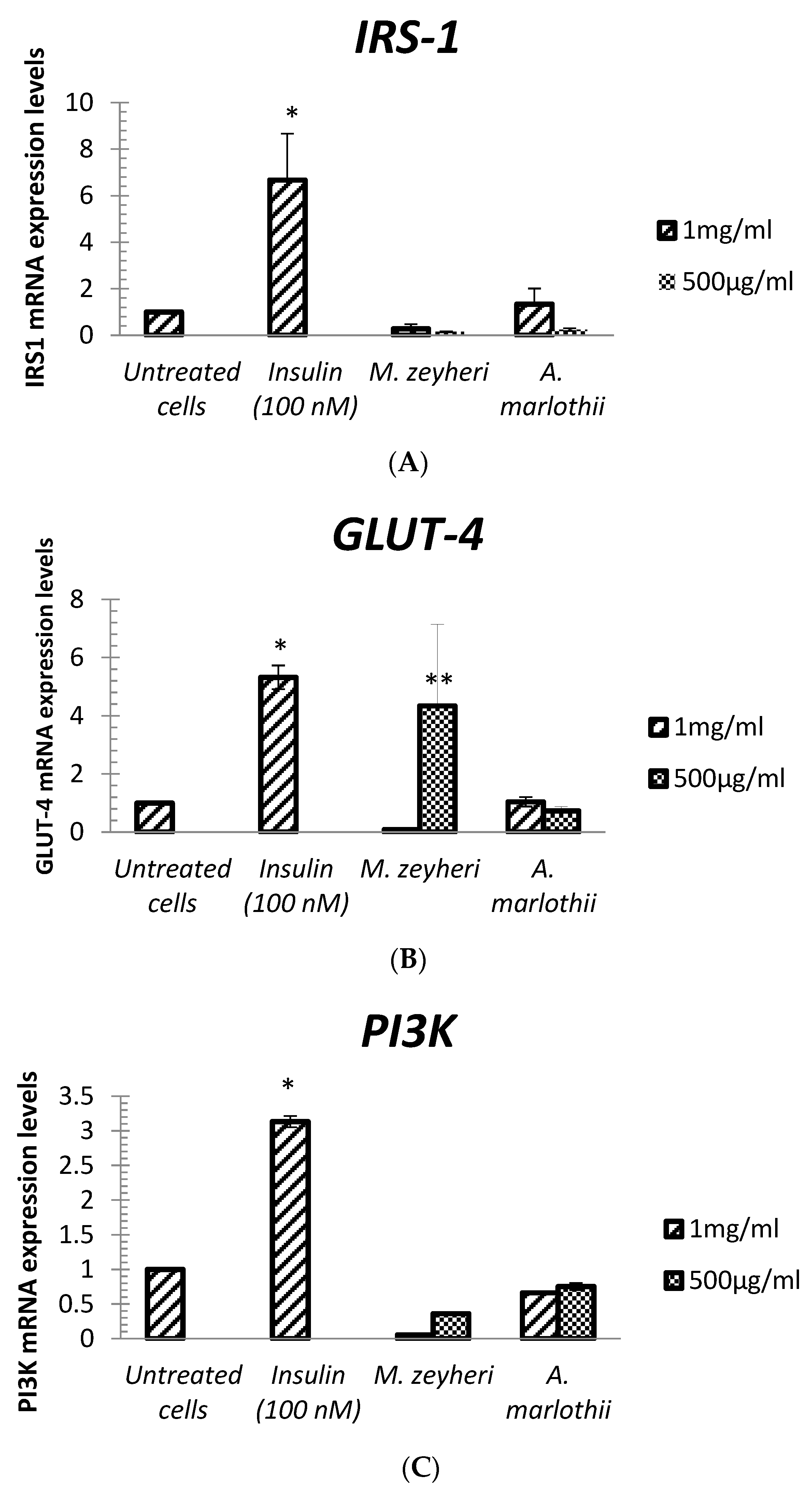 Plants 13 03323 g005a