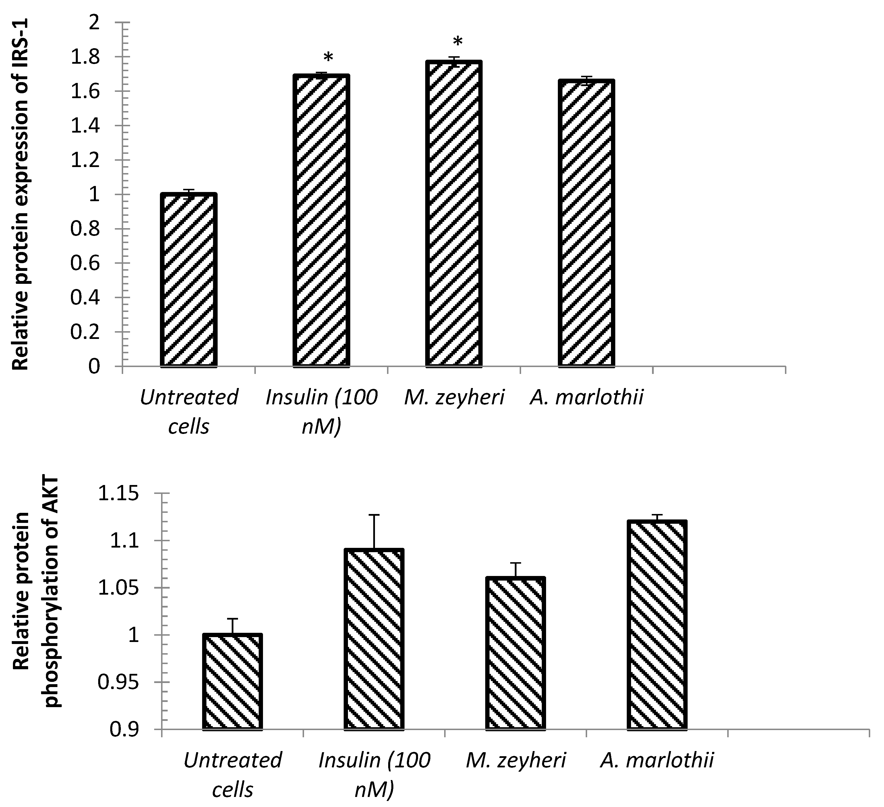 Plants 13 03323 g006