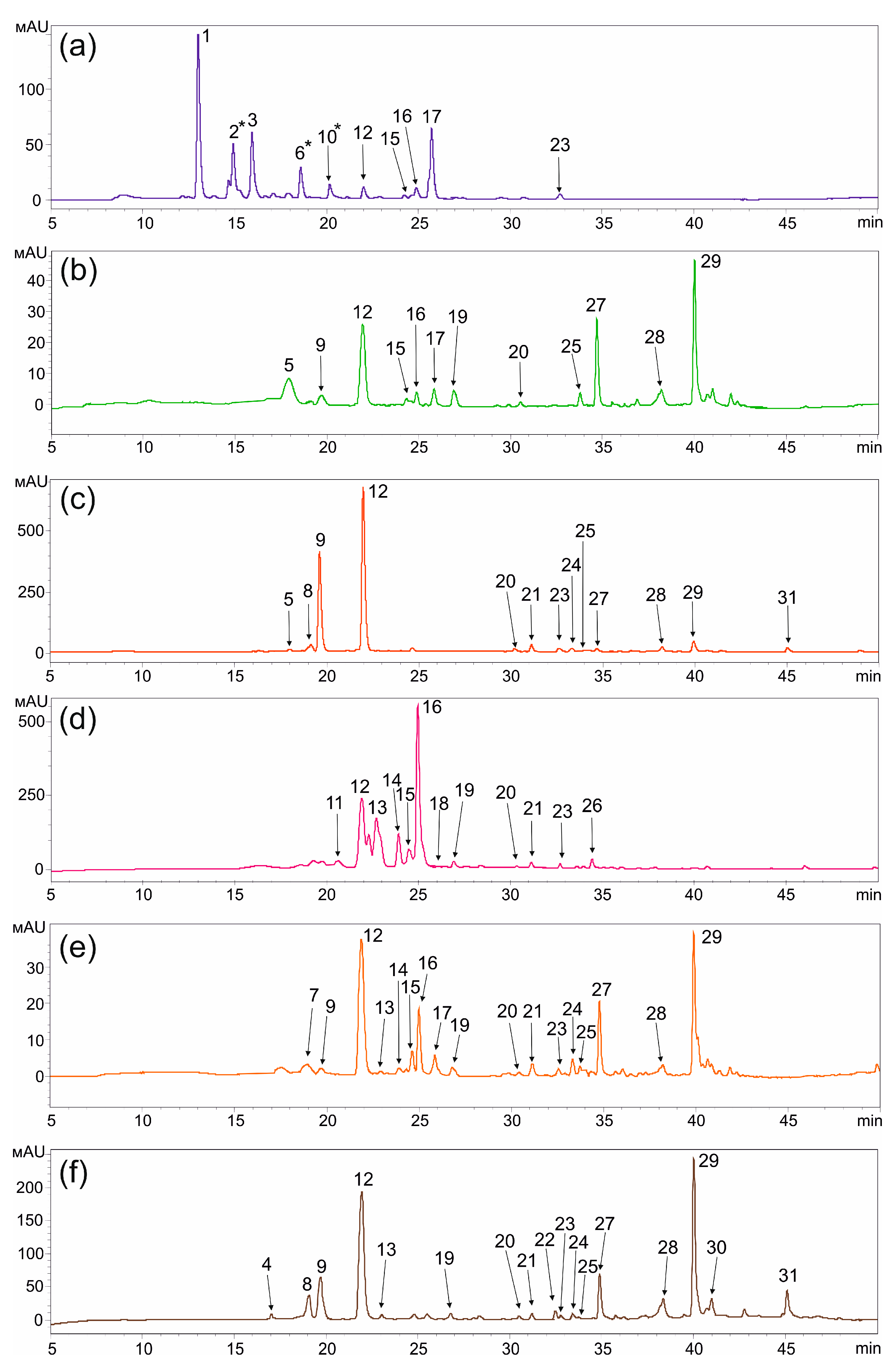 Plants 13 03330 g002