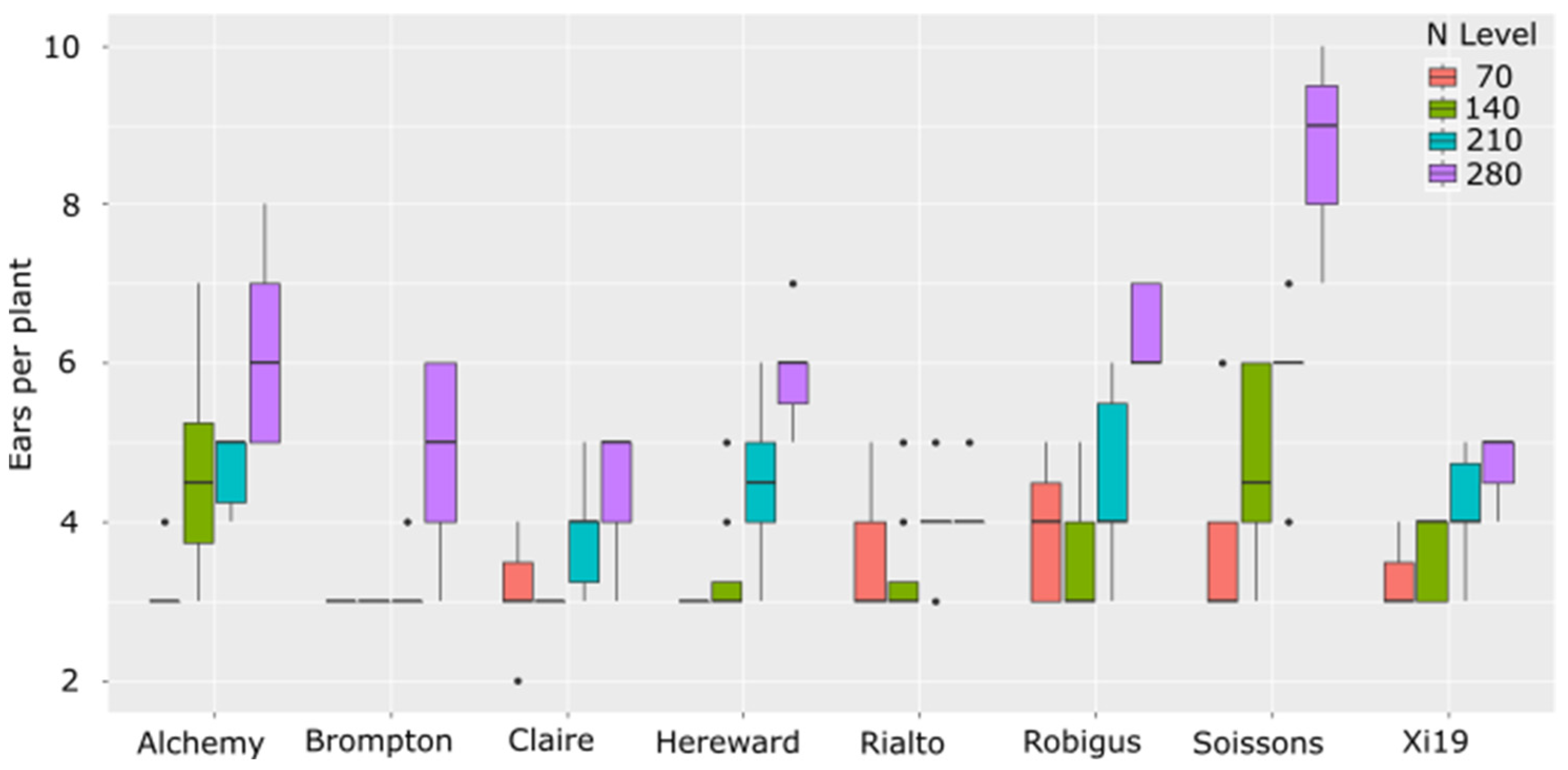 Plants 13 03331 g002