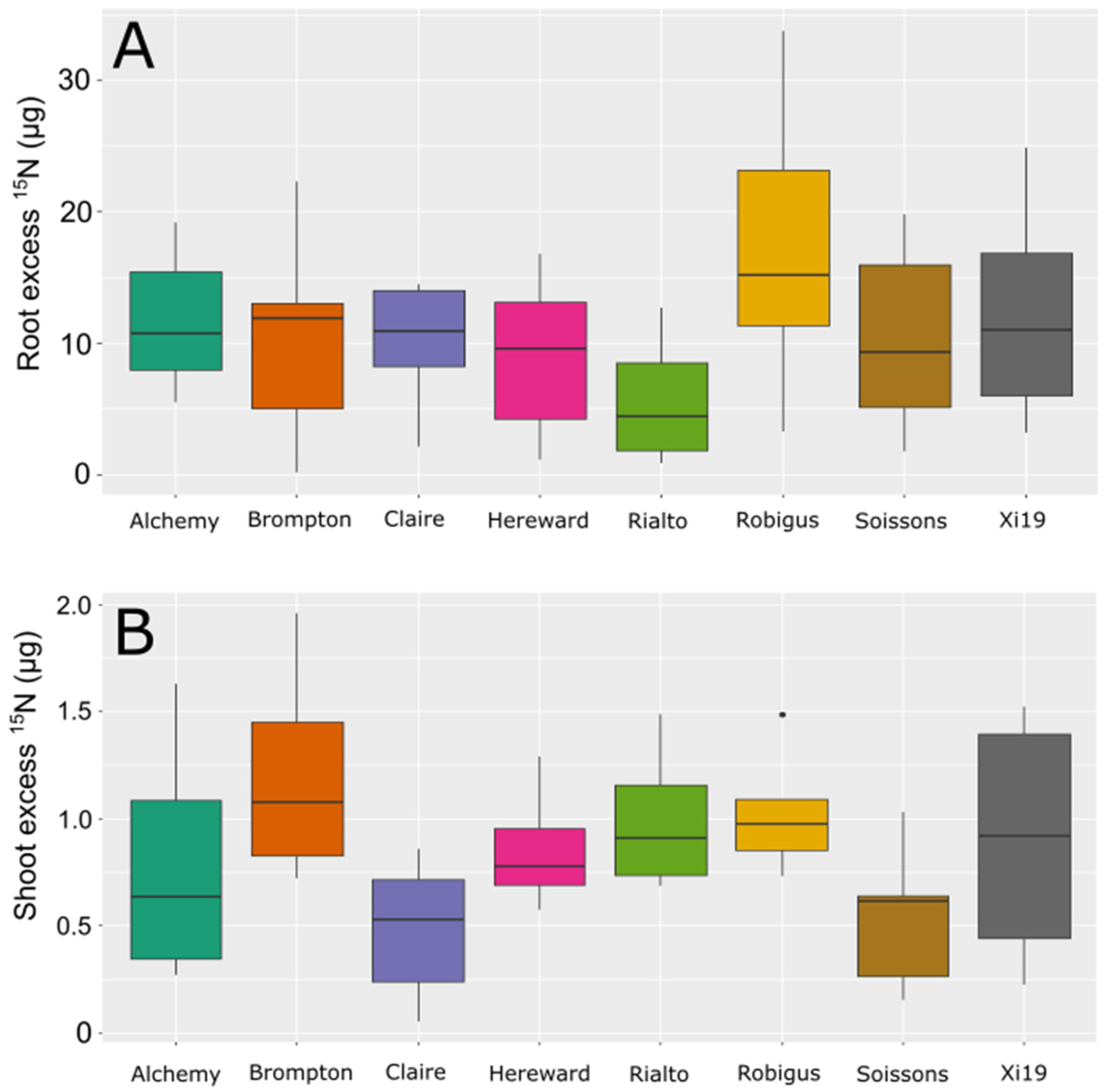 Plants 13 03331 g003