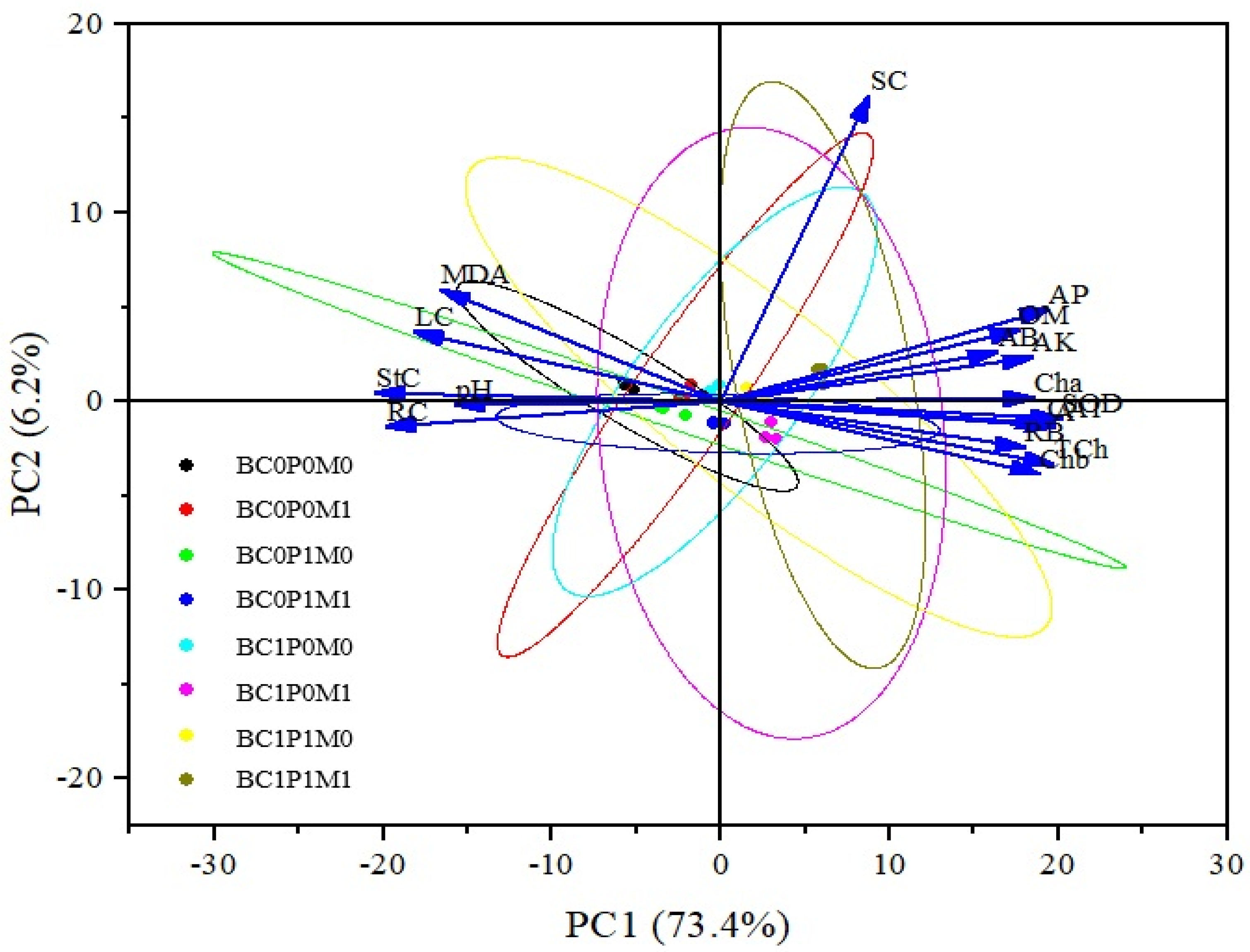 Plants 13 03333 g005