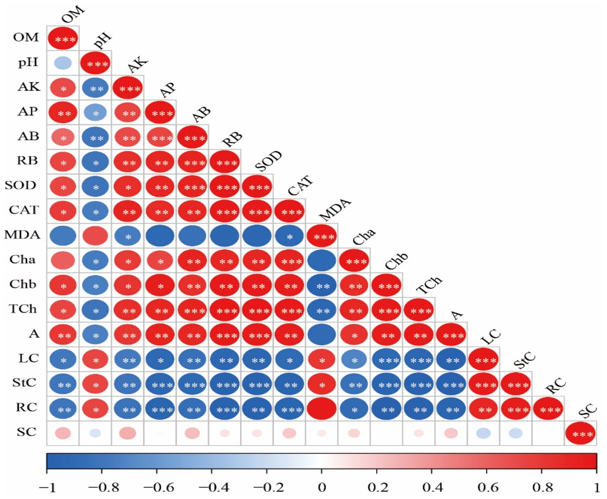 Plants 13 03333 g006