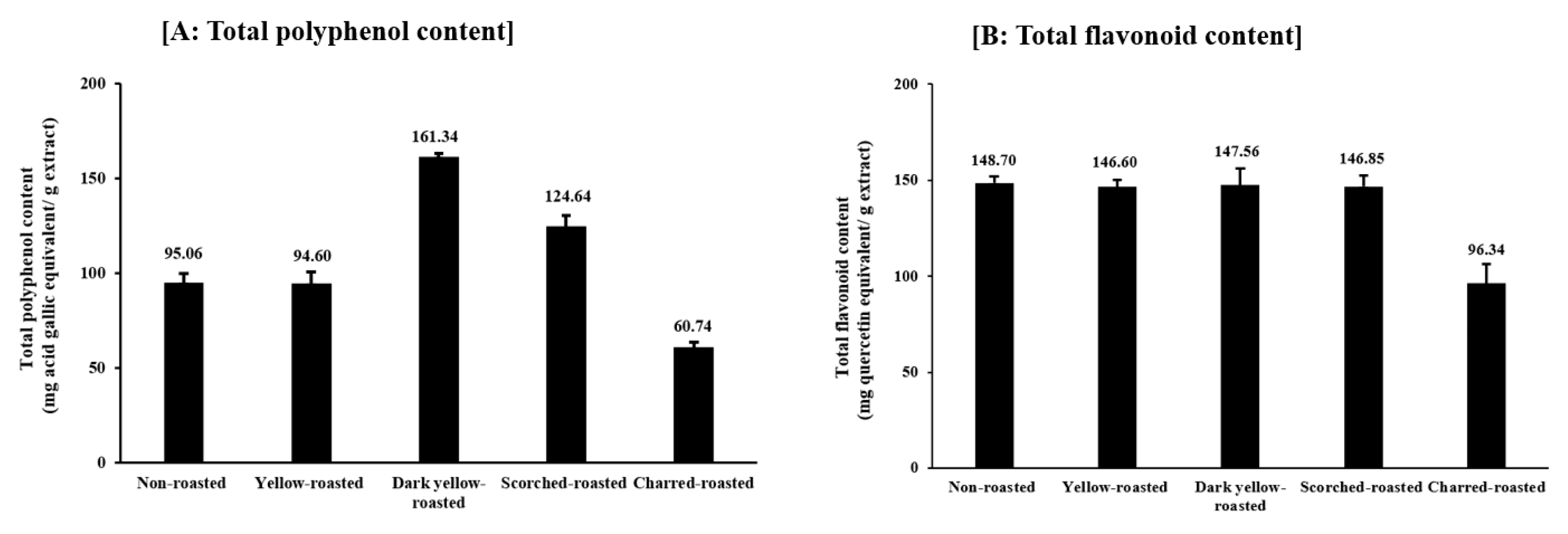 Plants 13 03337 g004