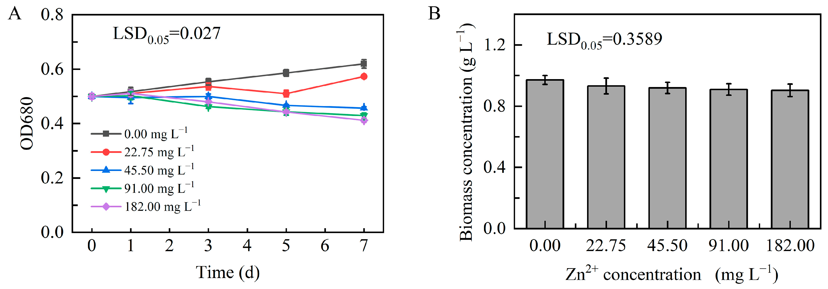 Plants 13 03338 g004