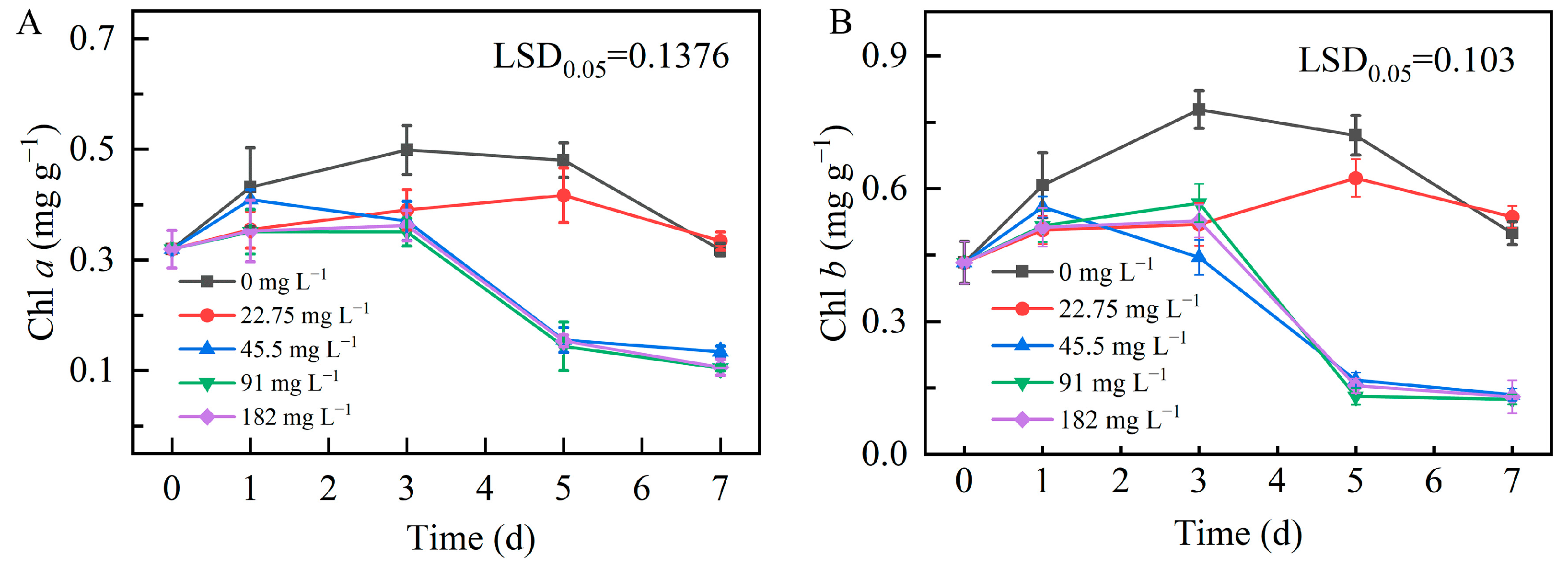Plants 13 03338 g006