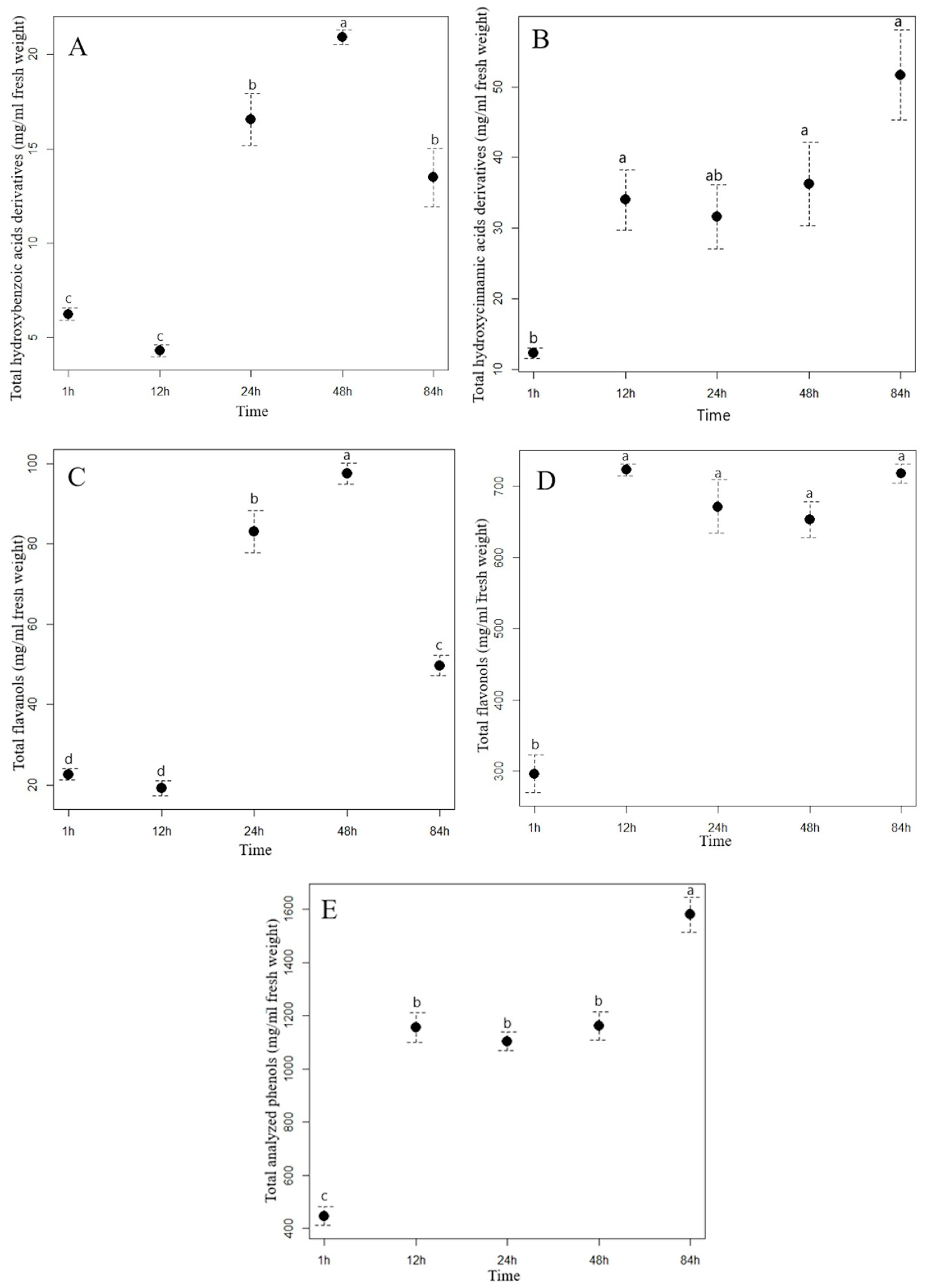 Plants 13 03339 g001