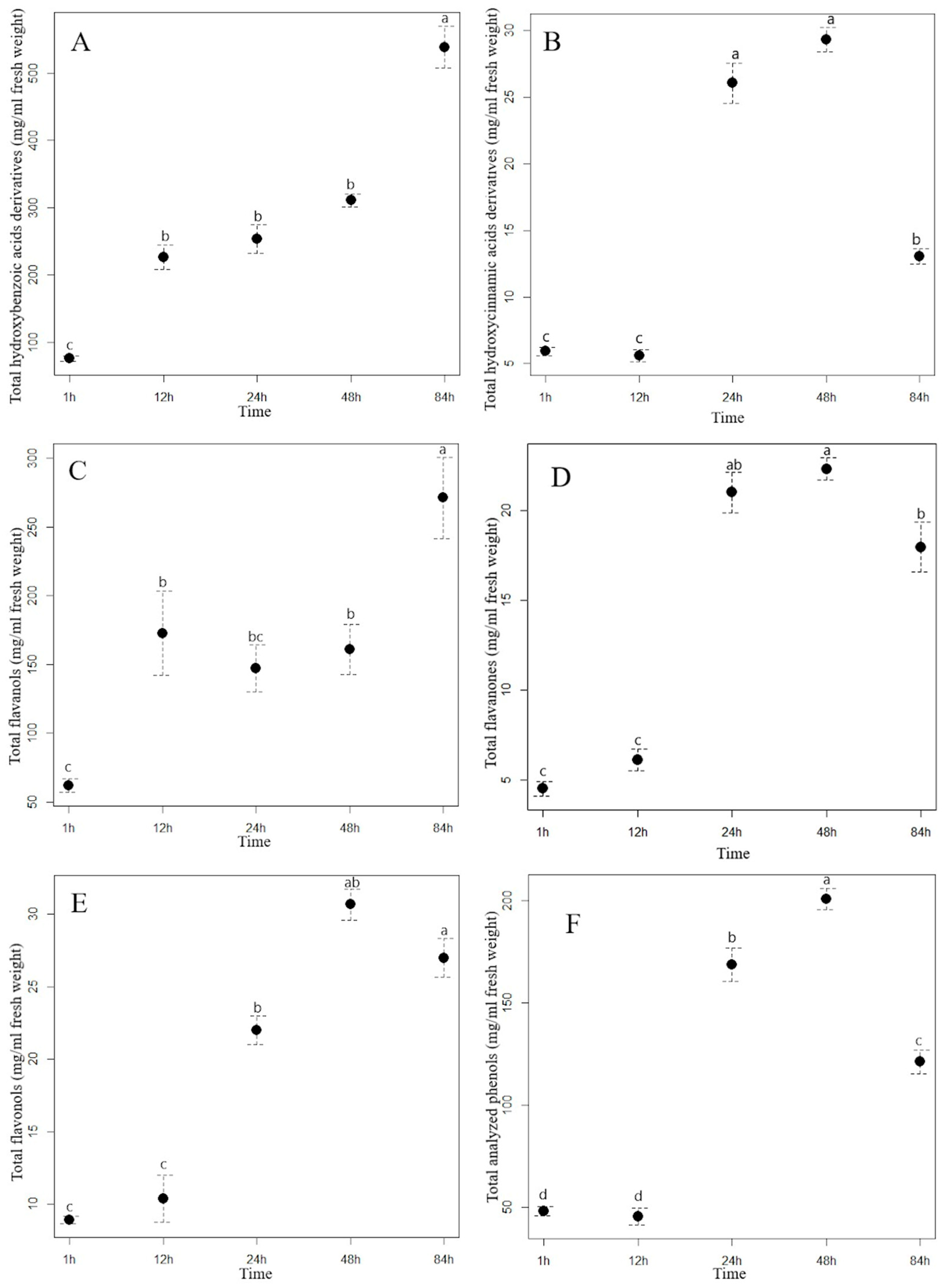 Plants 13 03339 g002