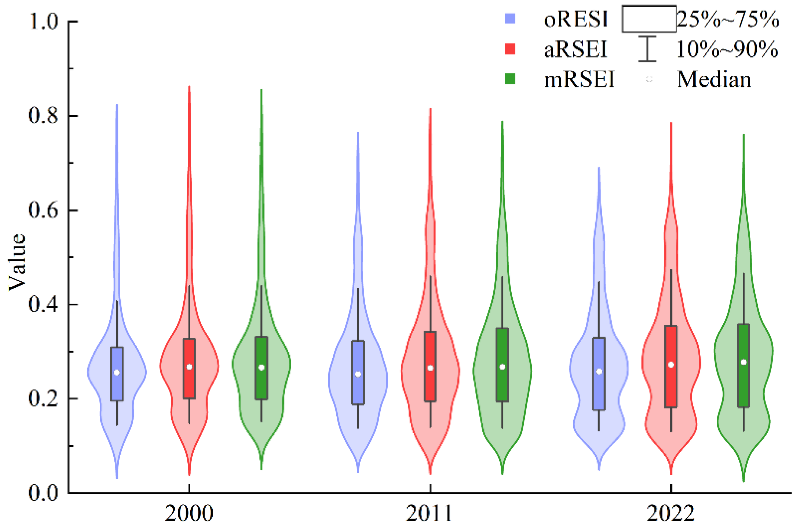 Plants 13 03341 g002