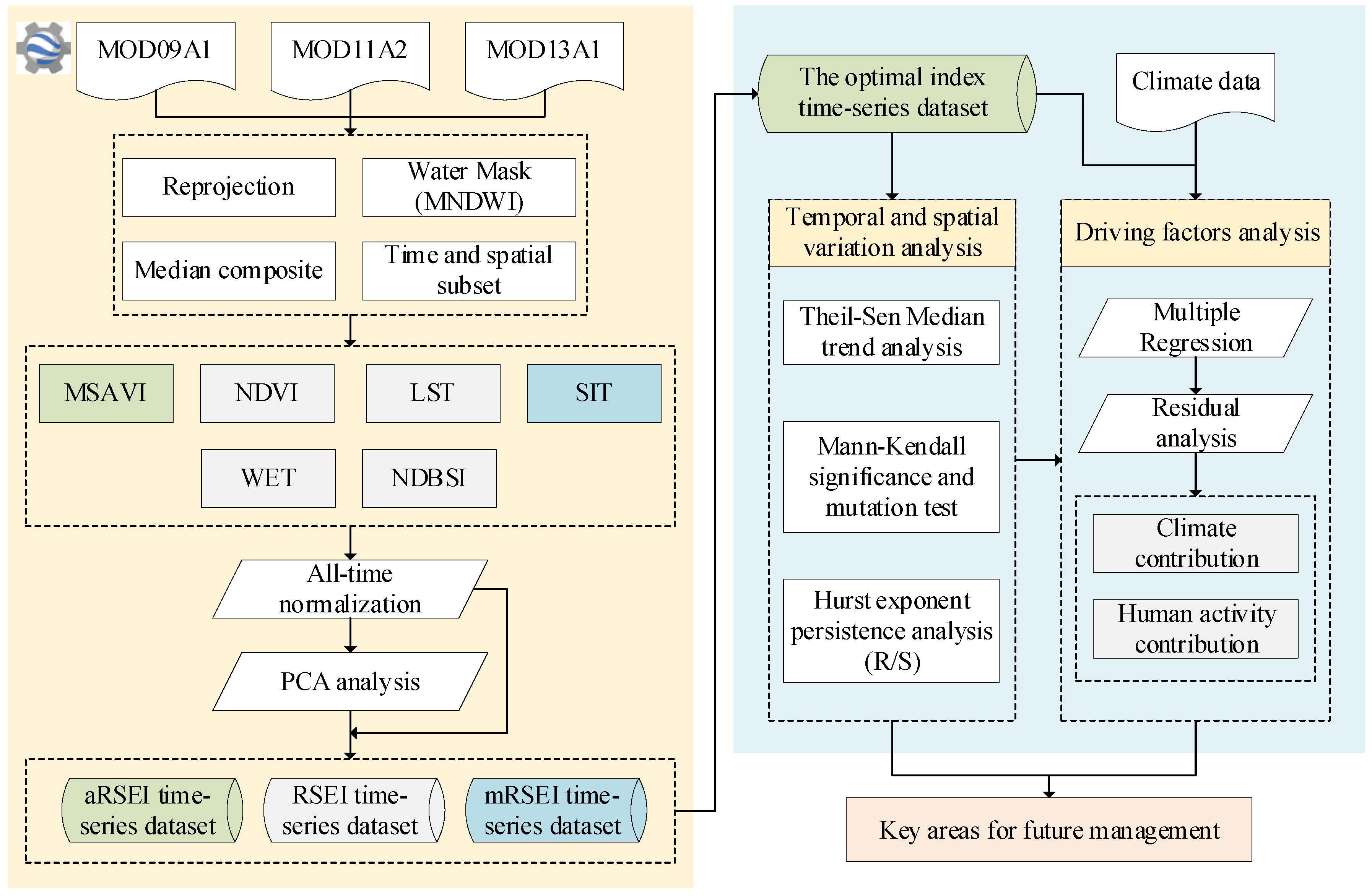 Plants 13 03341 g010