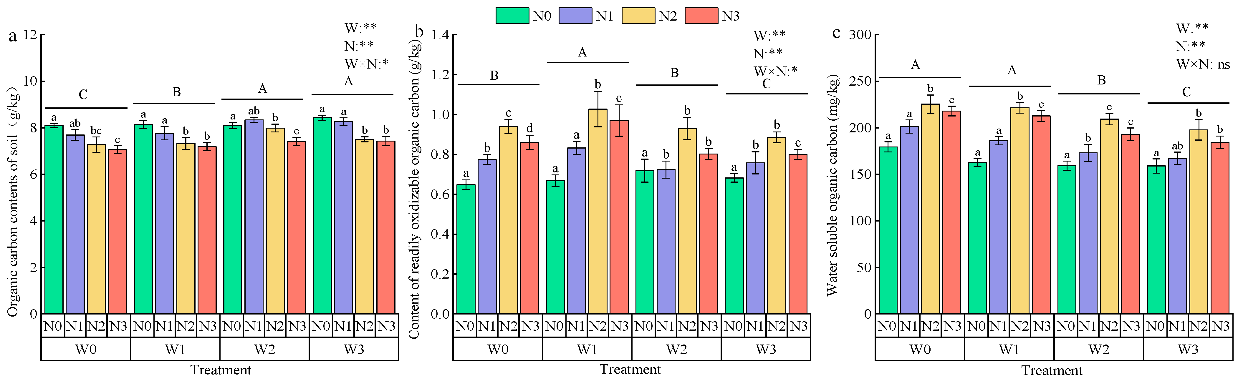 Plants 13 03348 g005