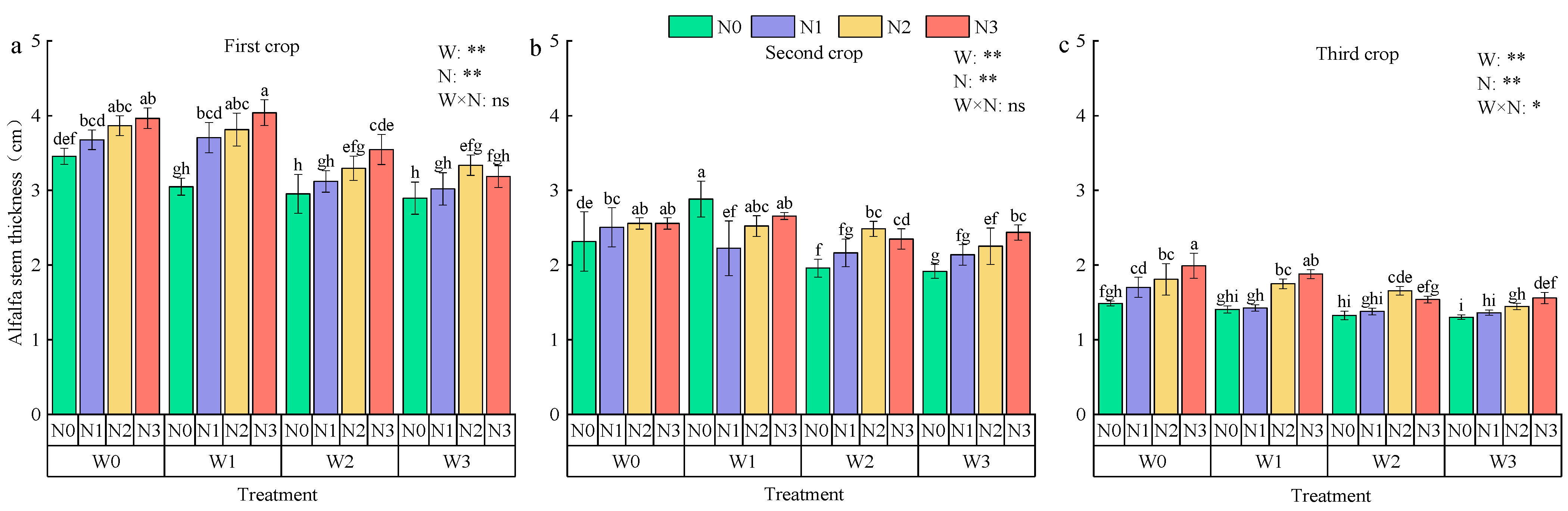 Plants 13 03348 g008