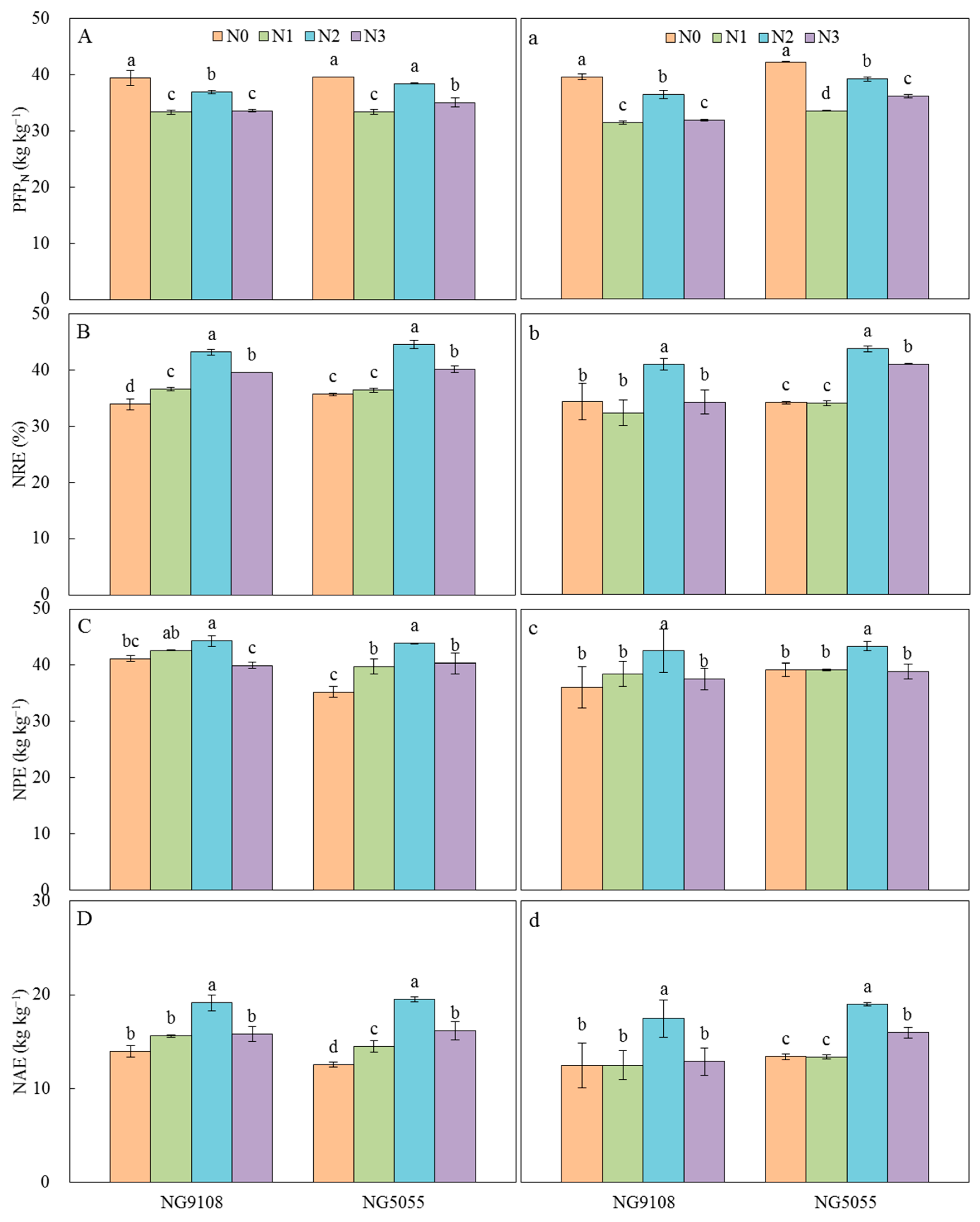 Plants 13 03351 g001