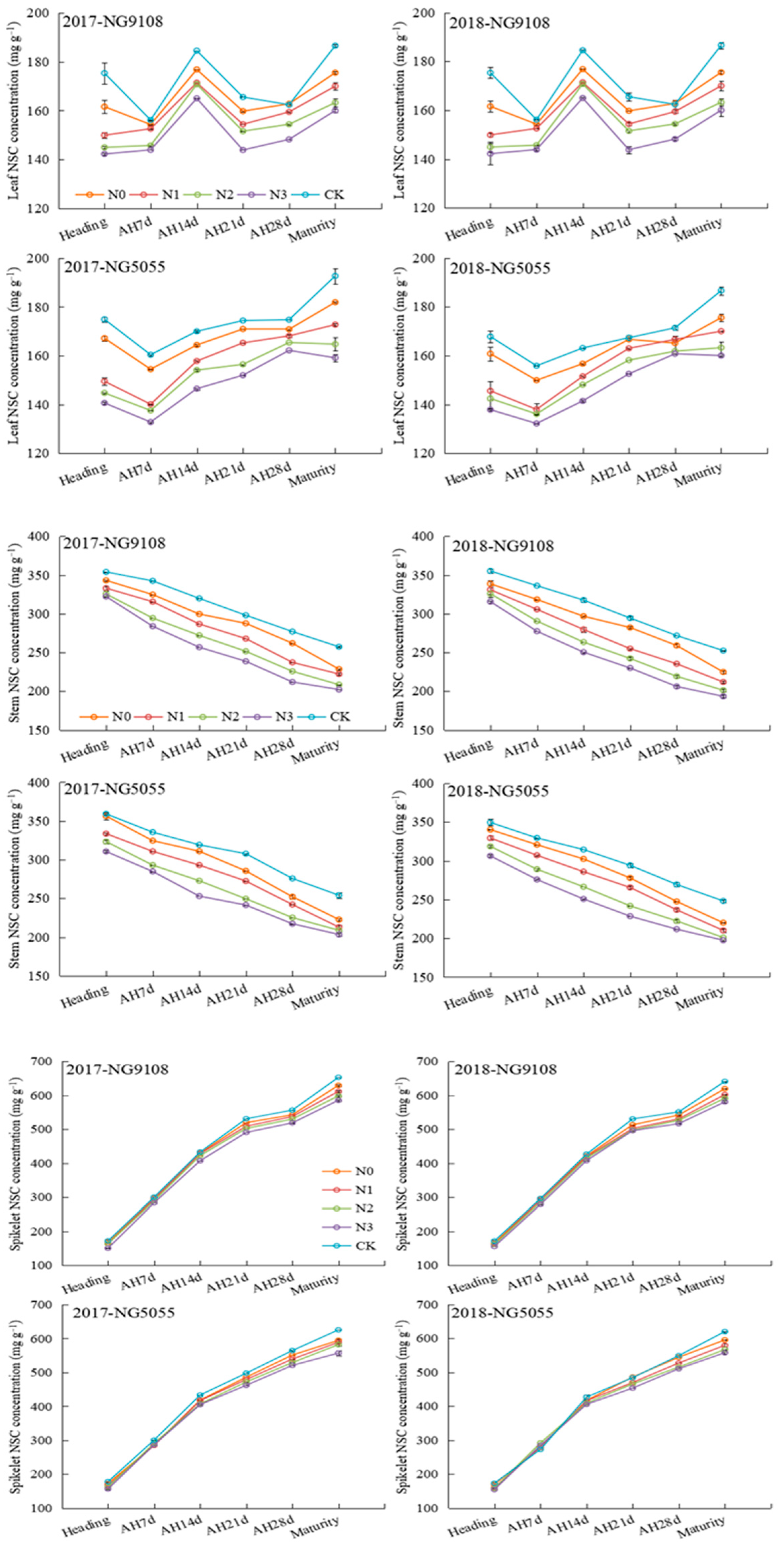 Plants 13 03351 g002