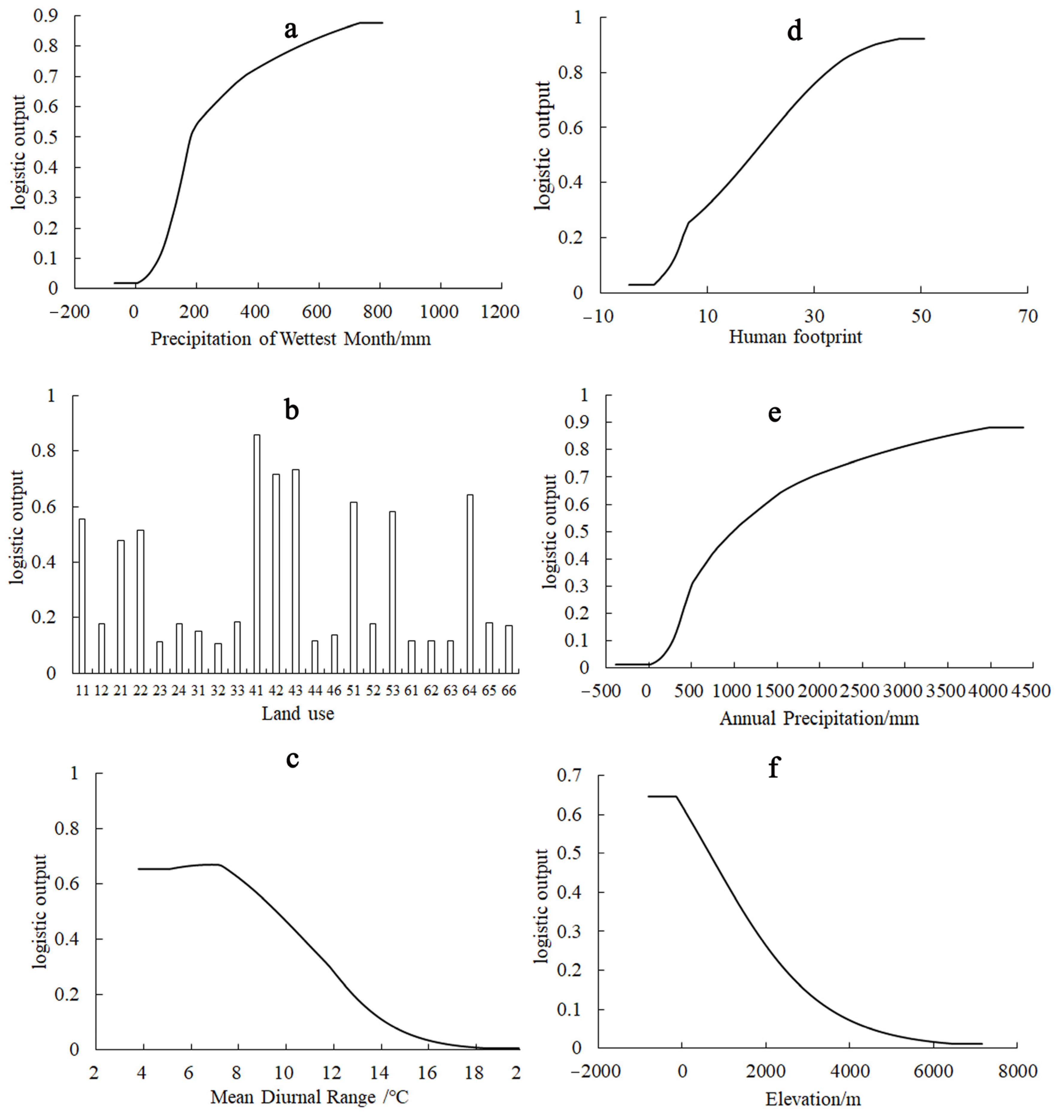 Plants 13 03352 g002