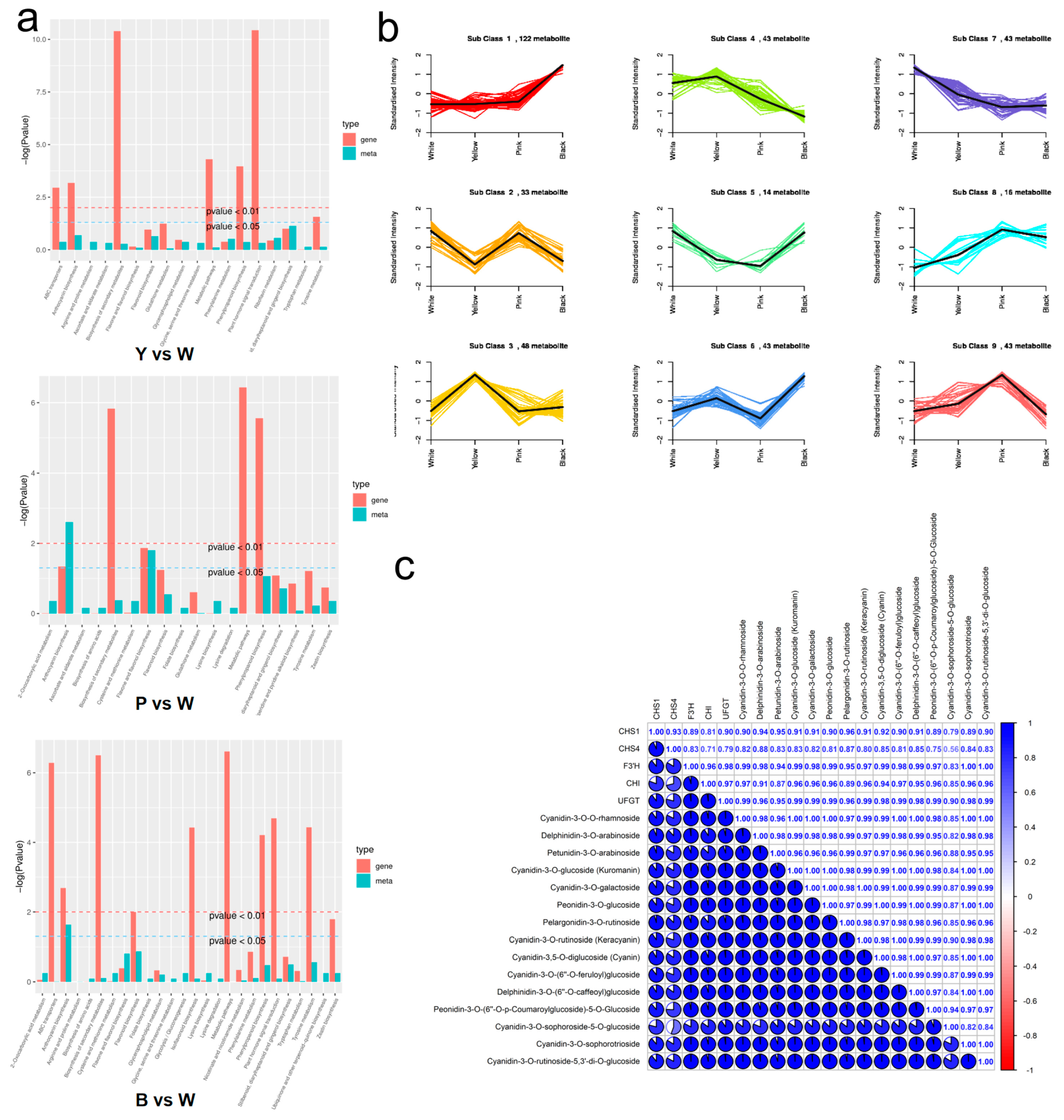 Plants 13 03353 g007