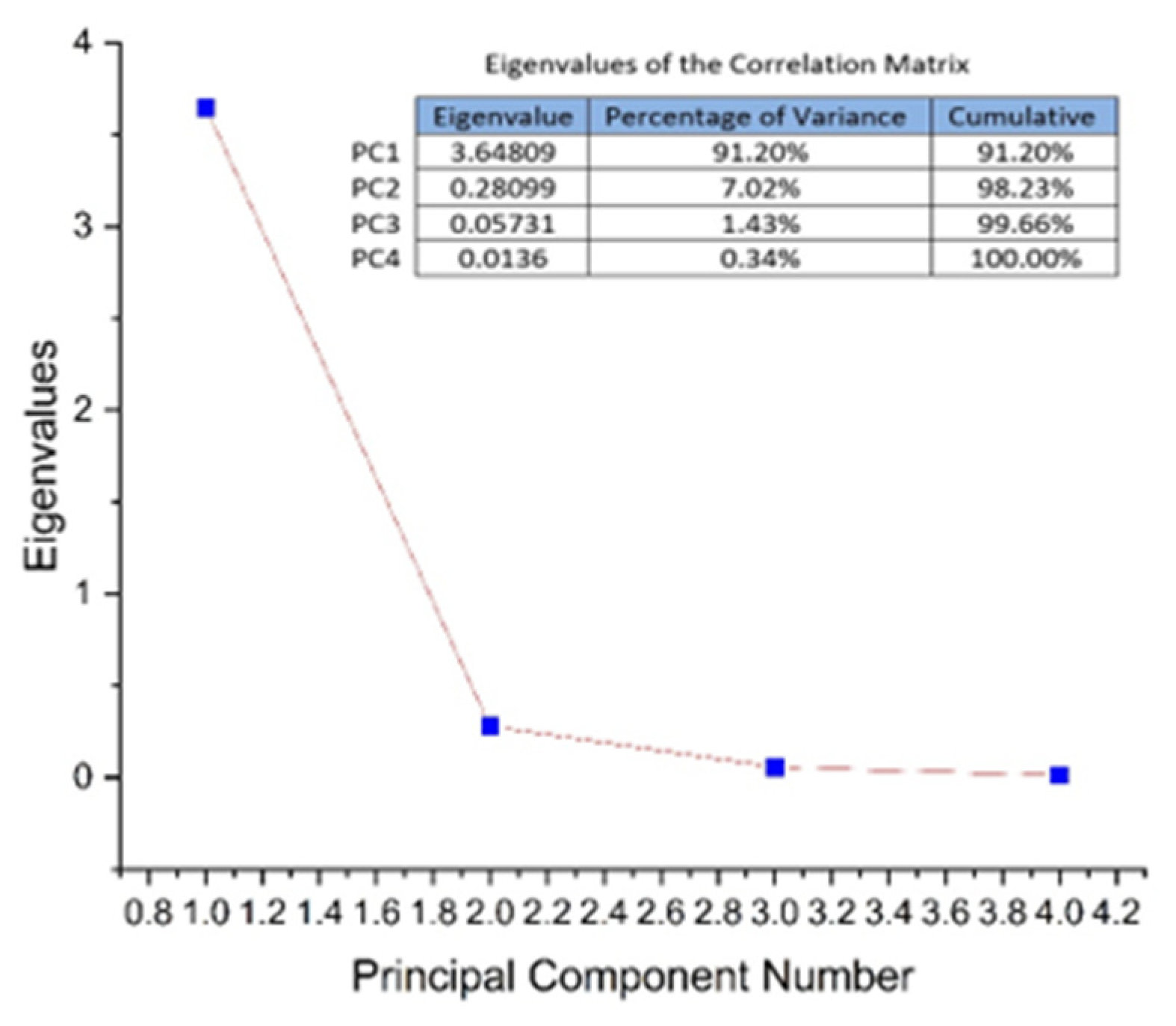 Plants 13 03355 g008