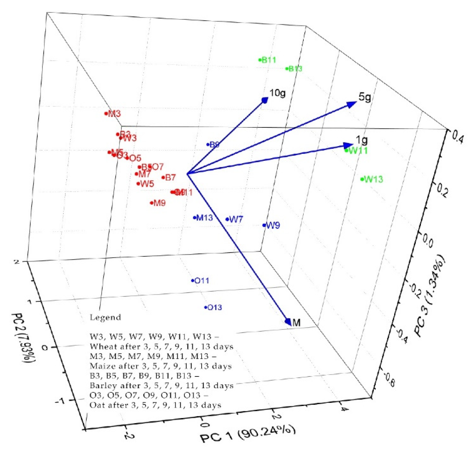 Plants 13 03355 g011