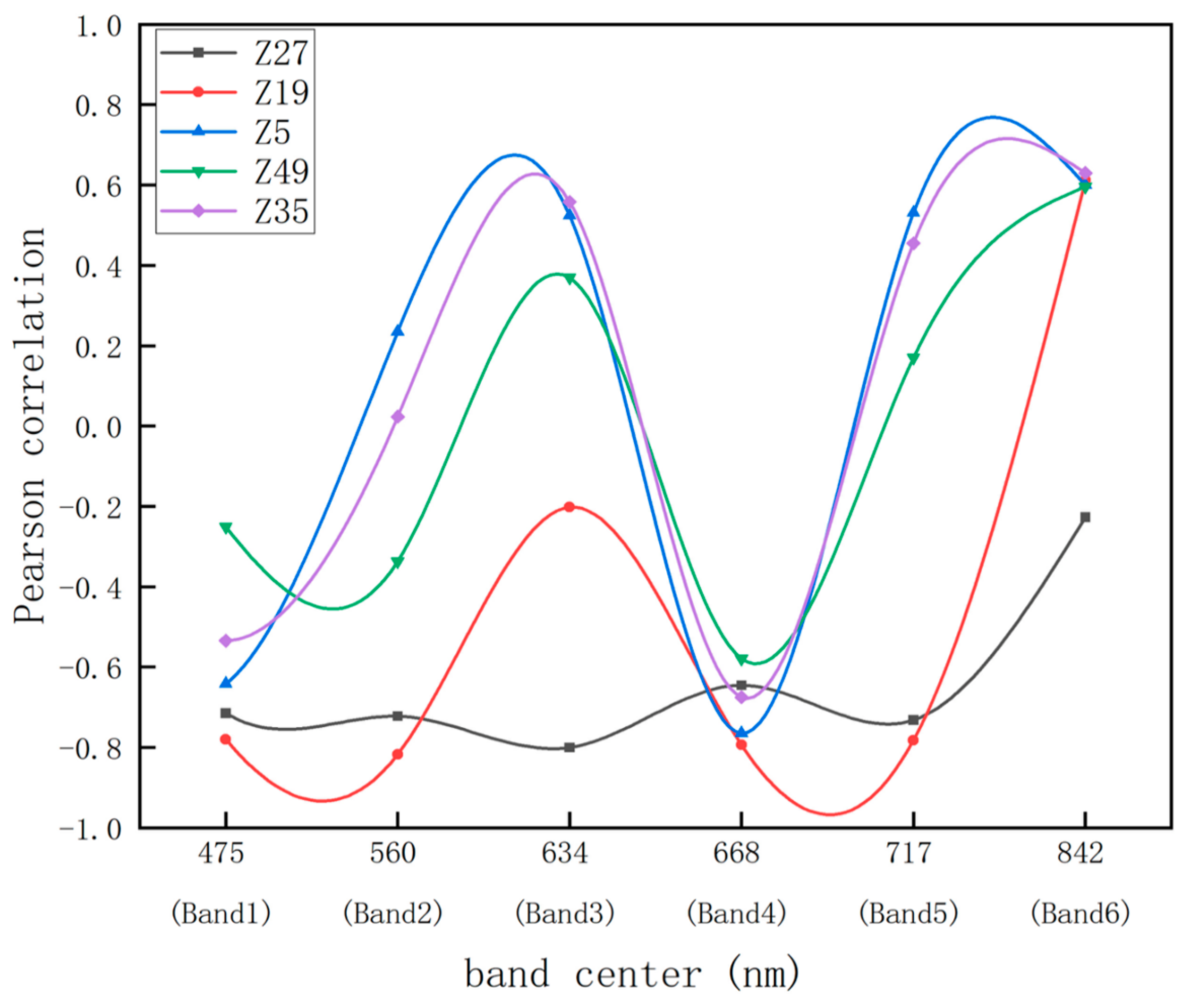 Plants 13 03356 g001