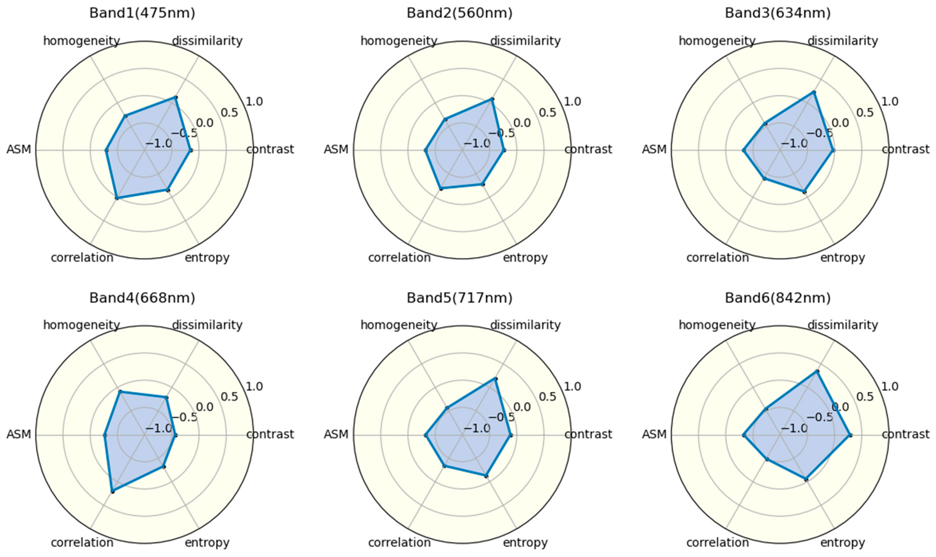 Plants 13 03356 g003