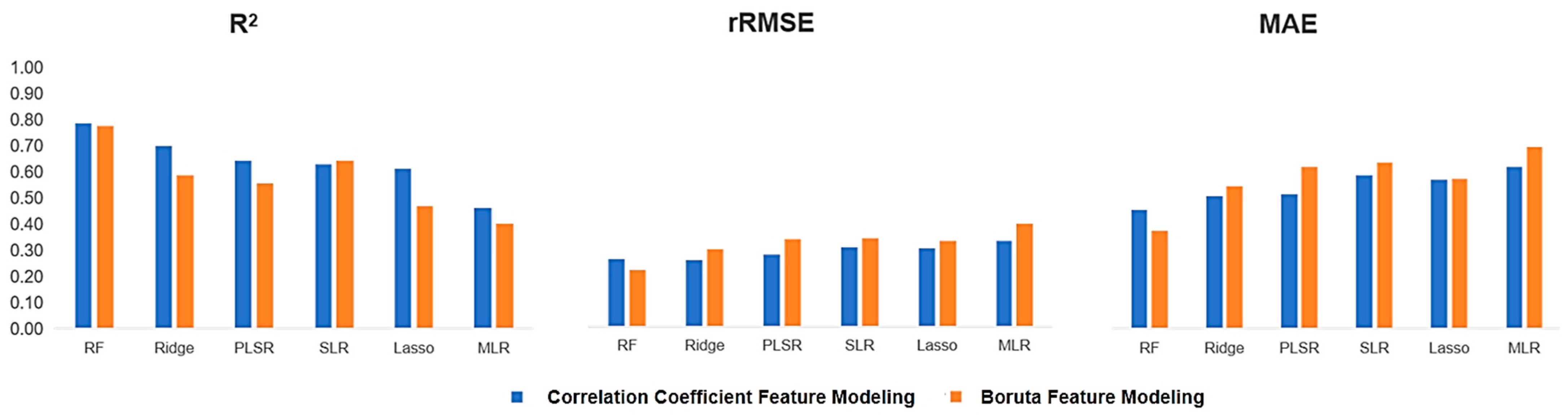 Plants 13 03356 g005