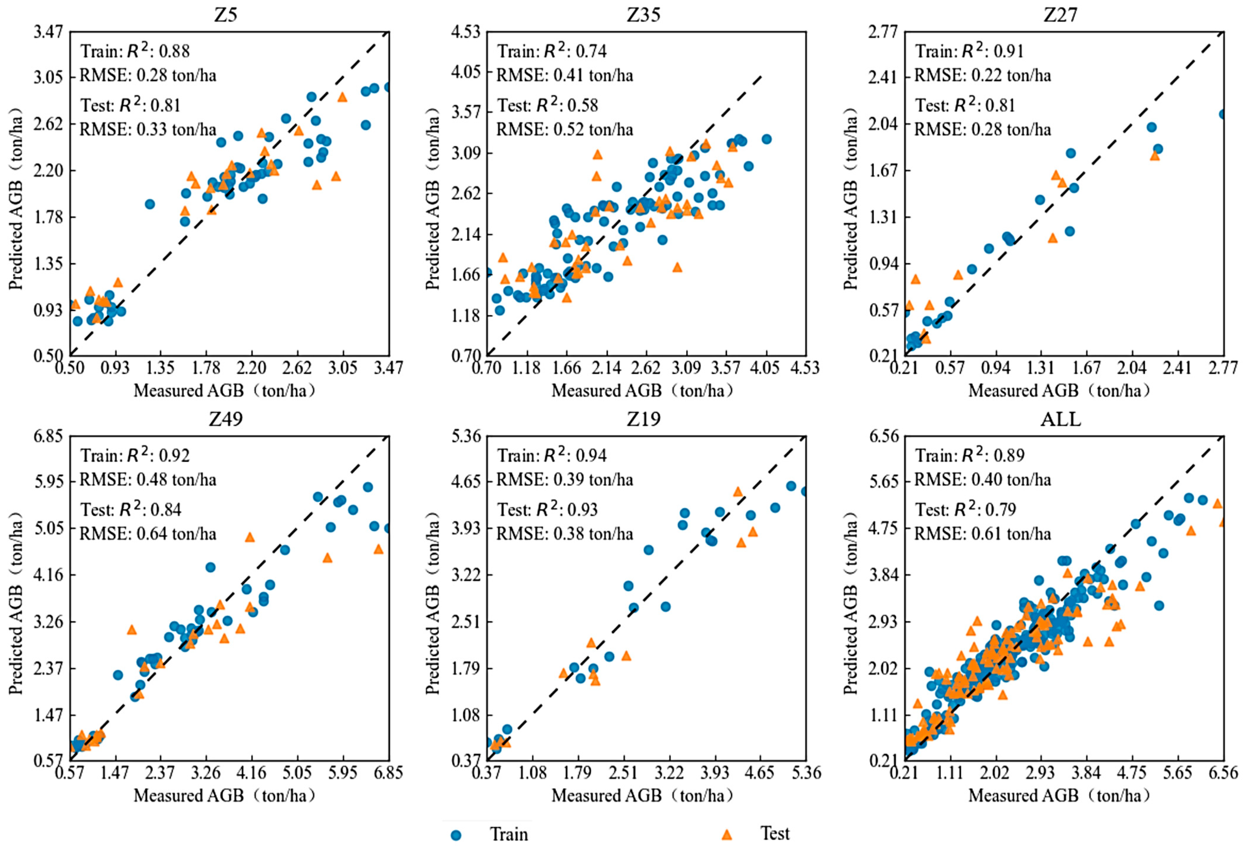 Plants 13 03356 g007