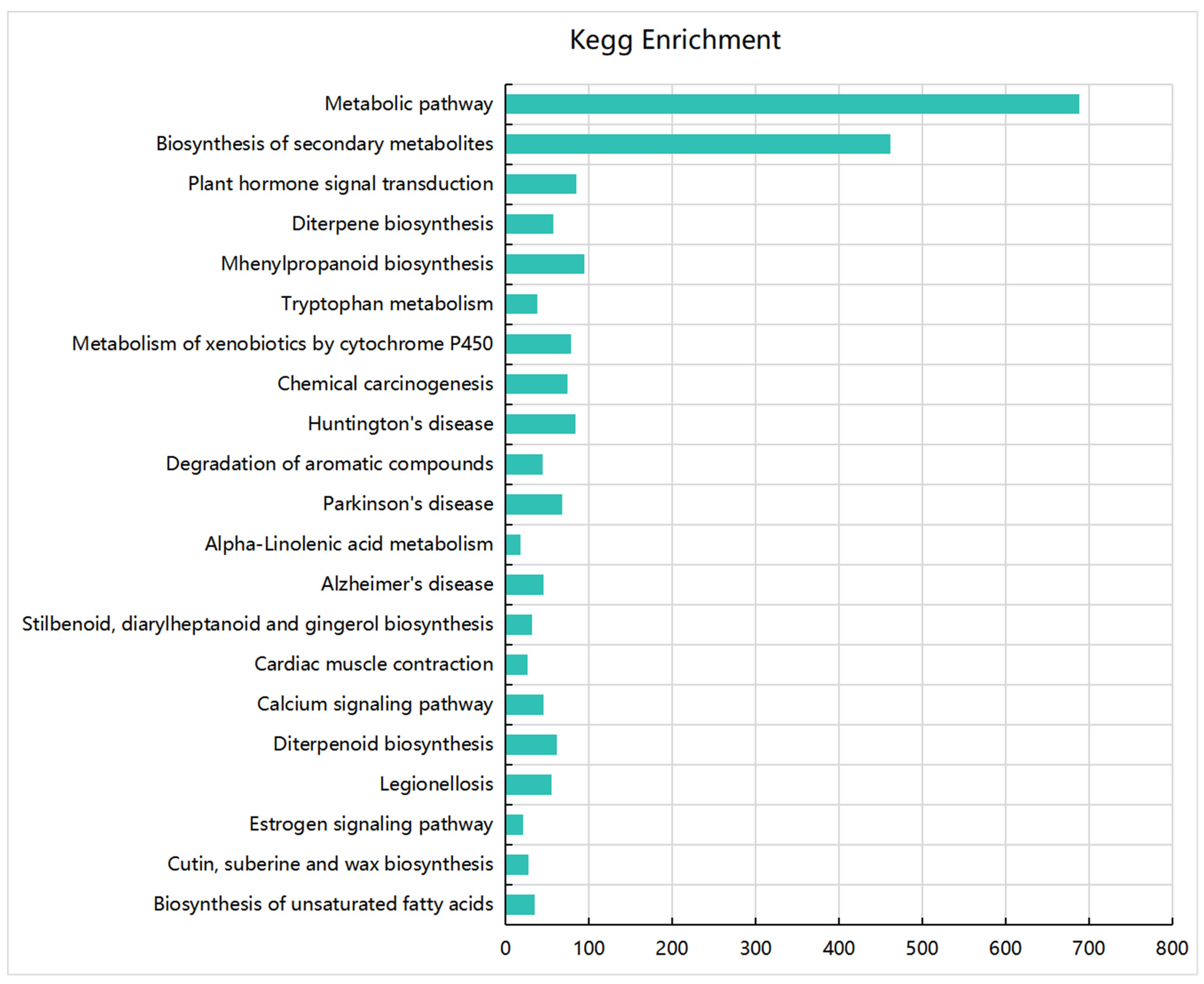 Plants 13 03357 g003