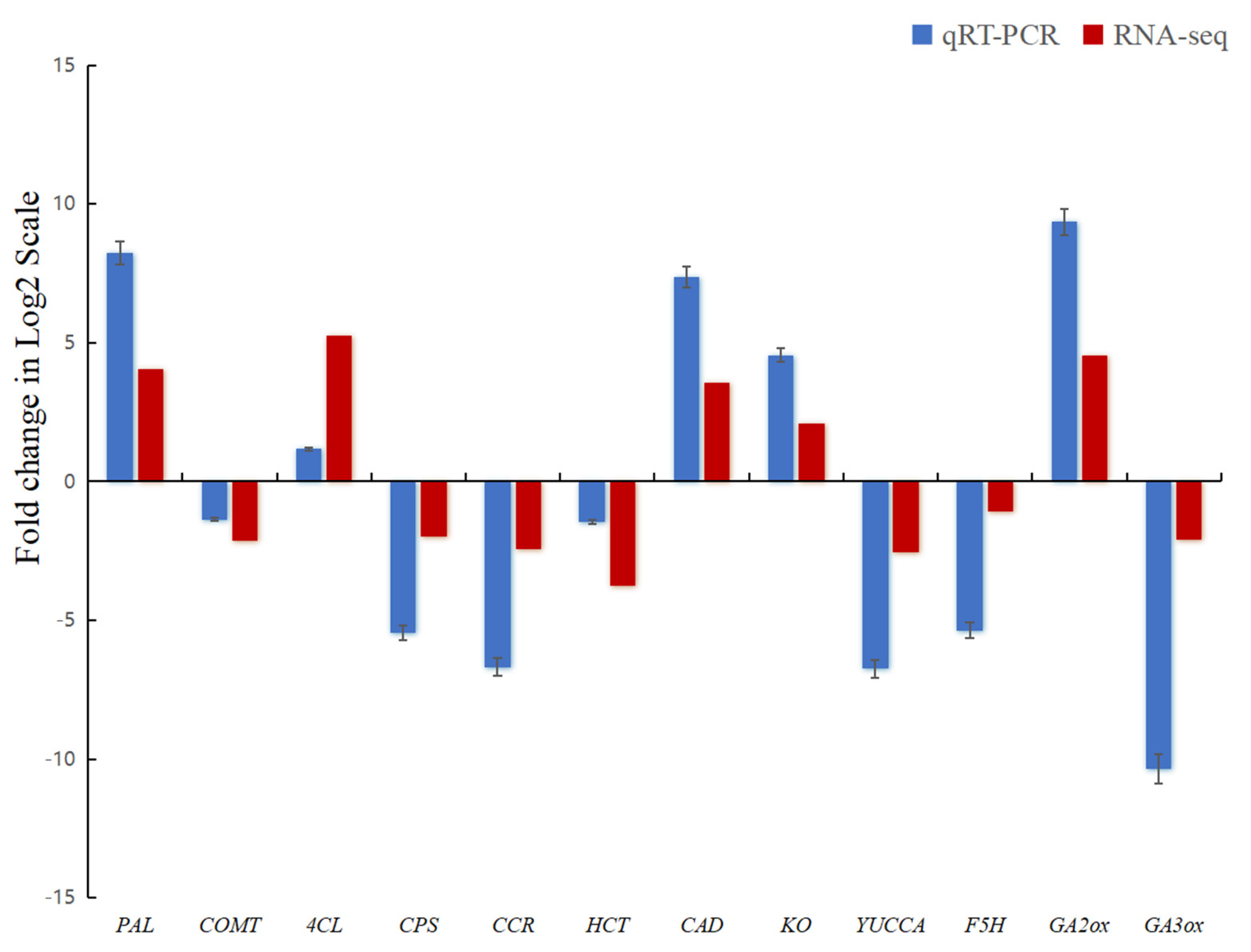 Plants 13 03357 g005