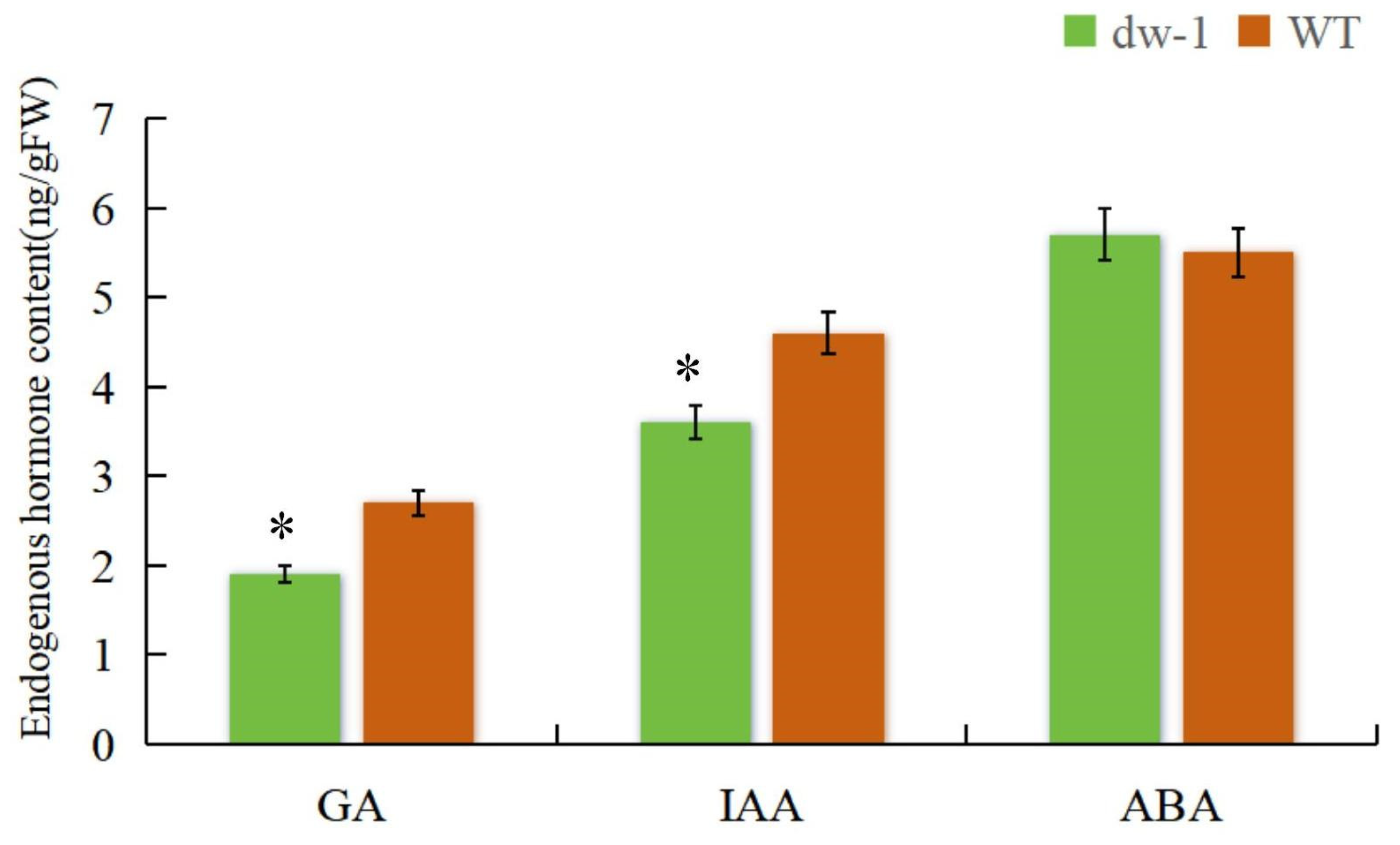 Plants 13 03357 g006