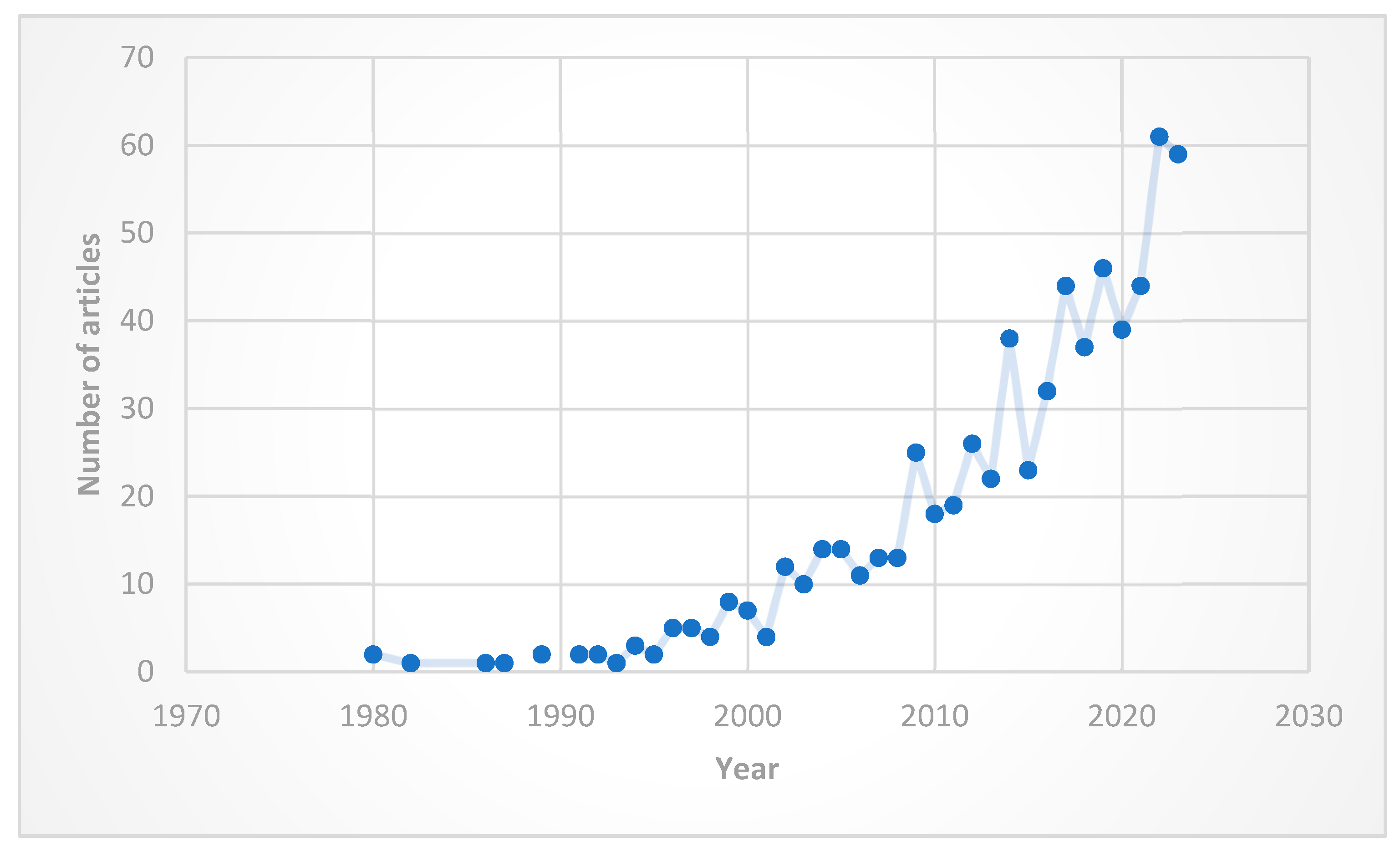 Plants 13 03358 g001