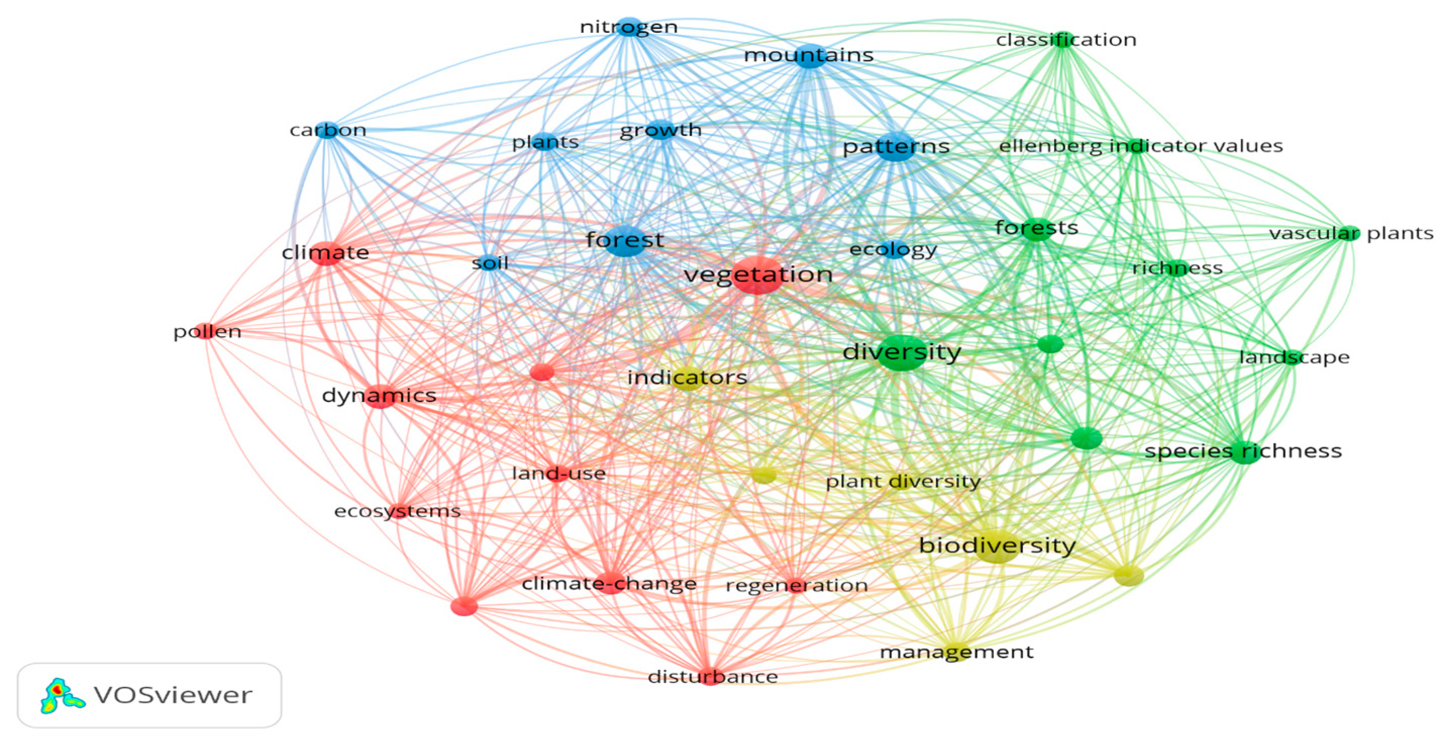 Plants 13 03358 g005