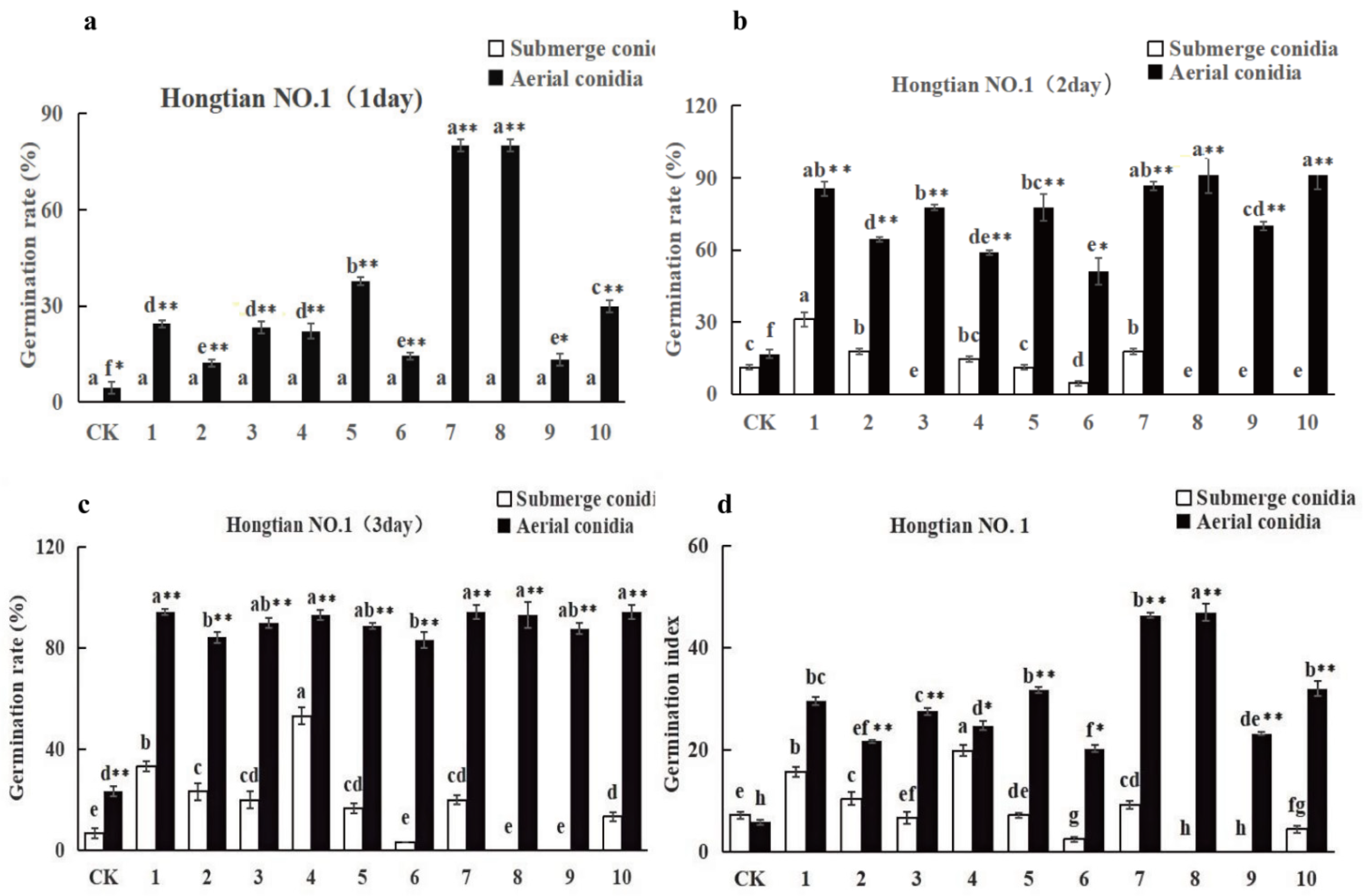 Plants 13 03360 g005