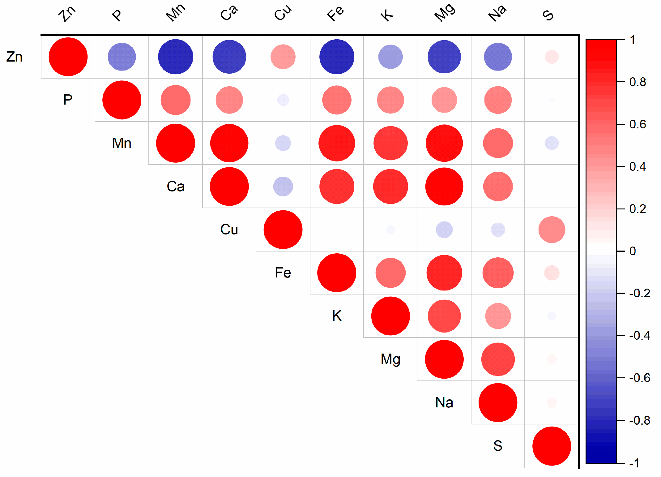 Plants 13 03363 g001