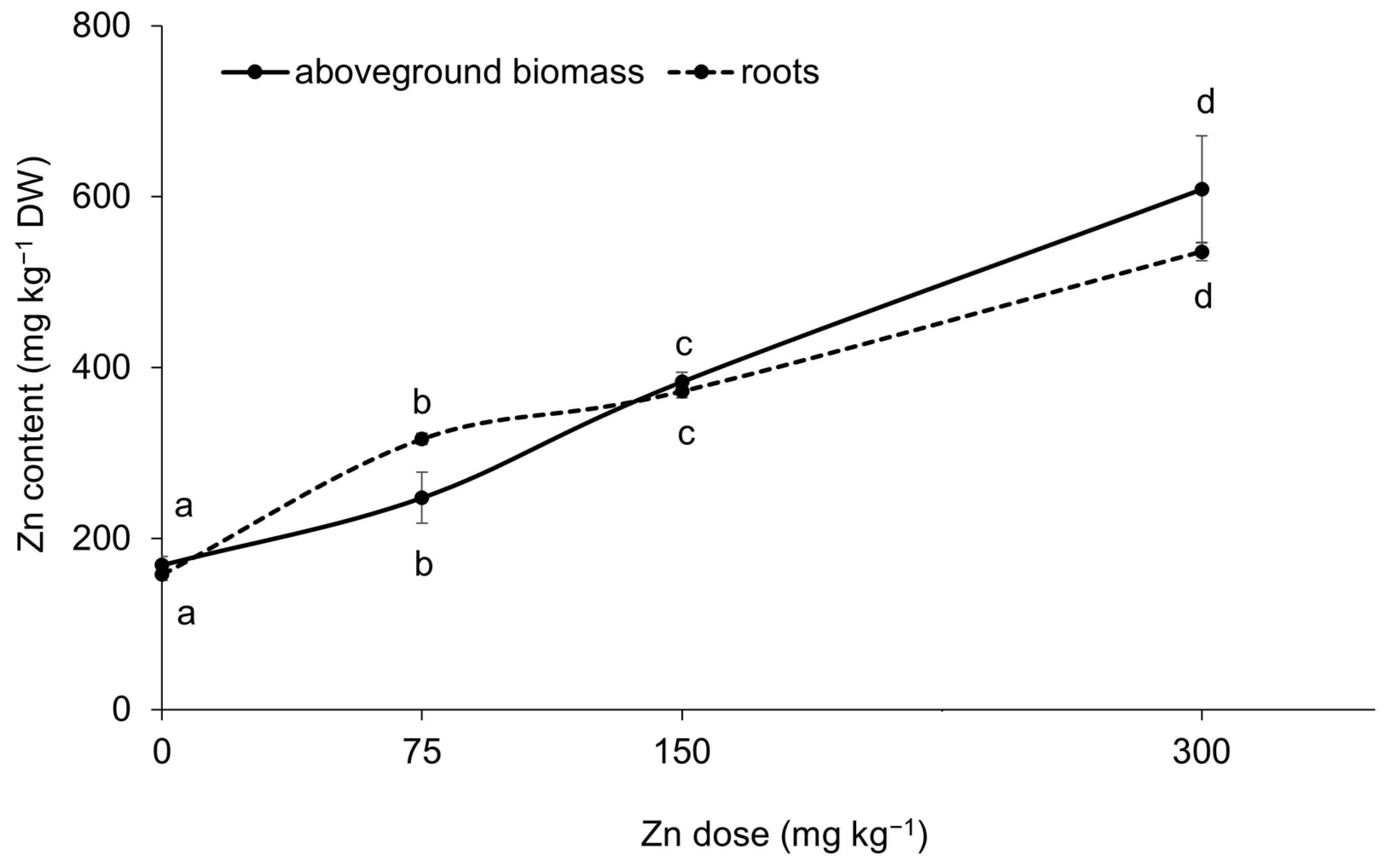Plants 13 03363 g002