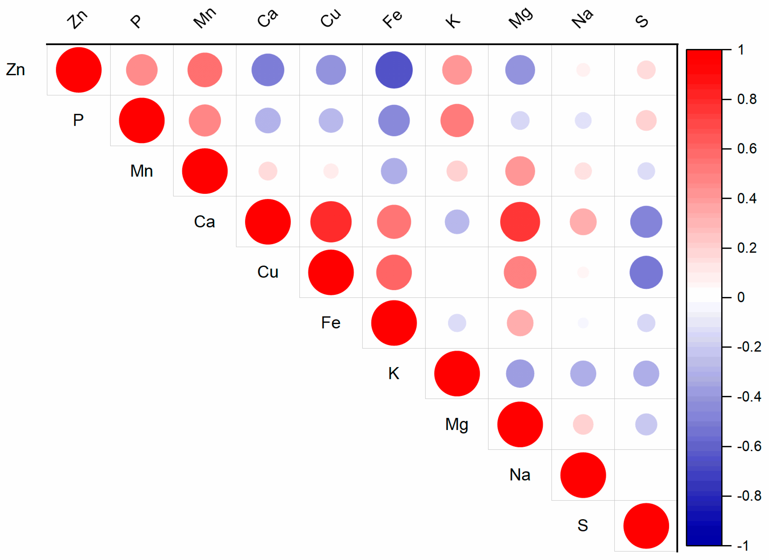 Plants 13 03363 g004