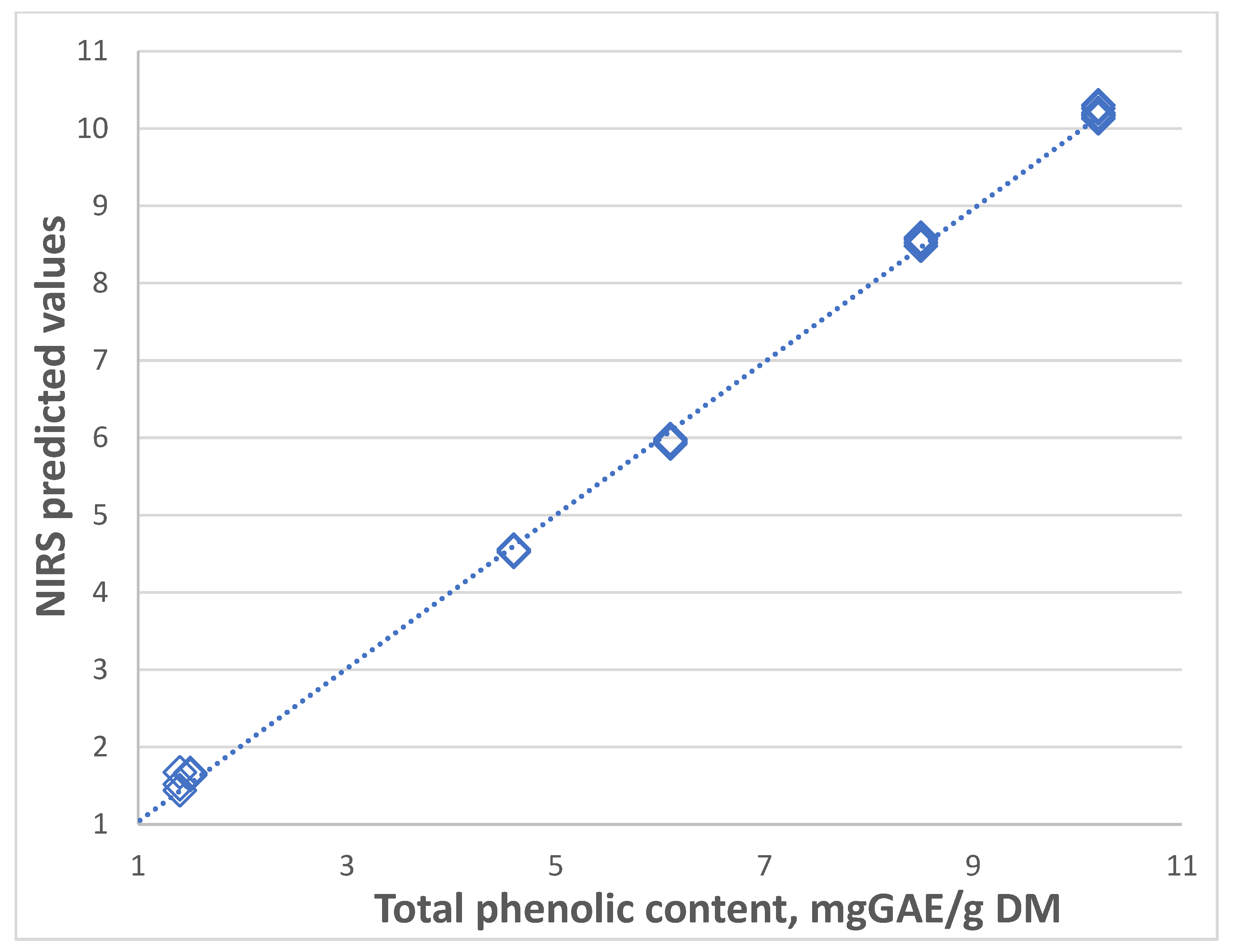 Plants 13 03370 g004