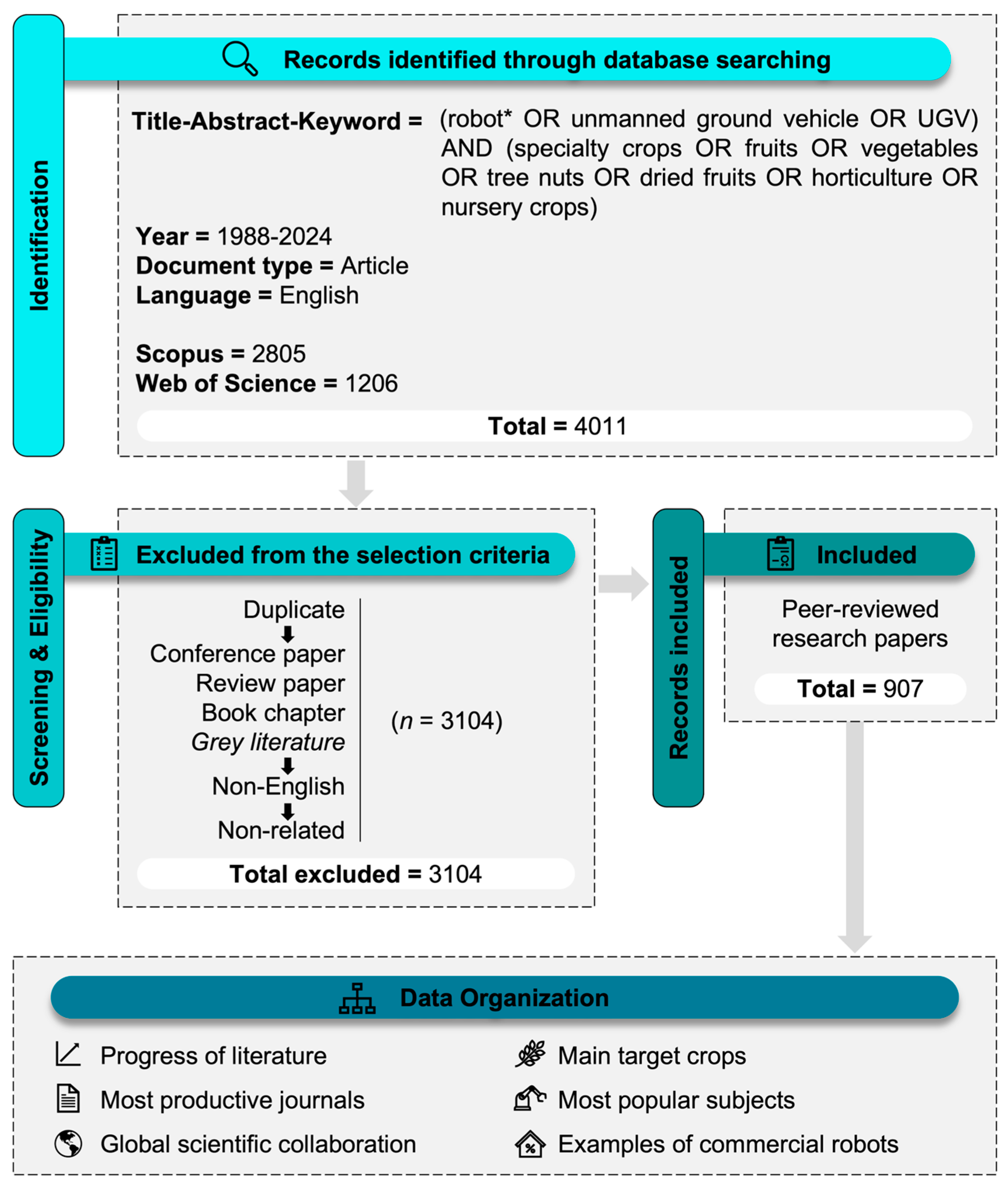 Plants 13 03372 g001