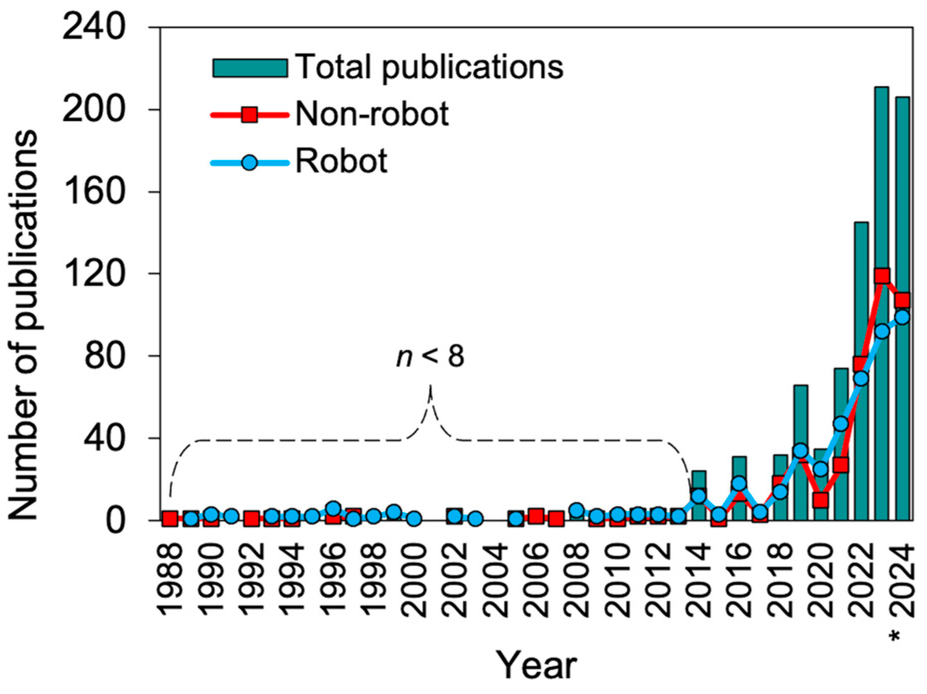 Plants 13 03372 g002