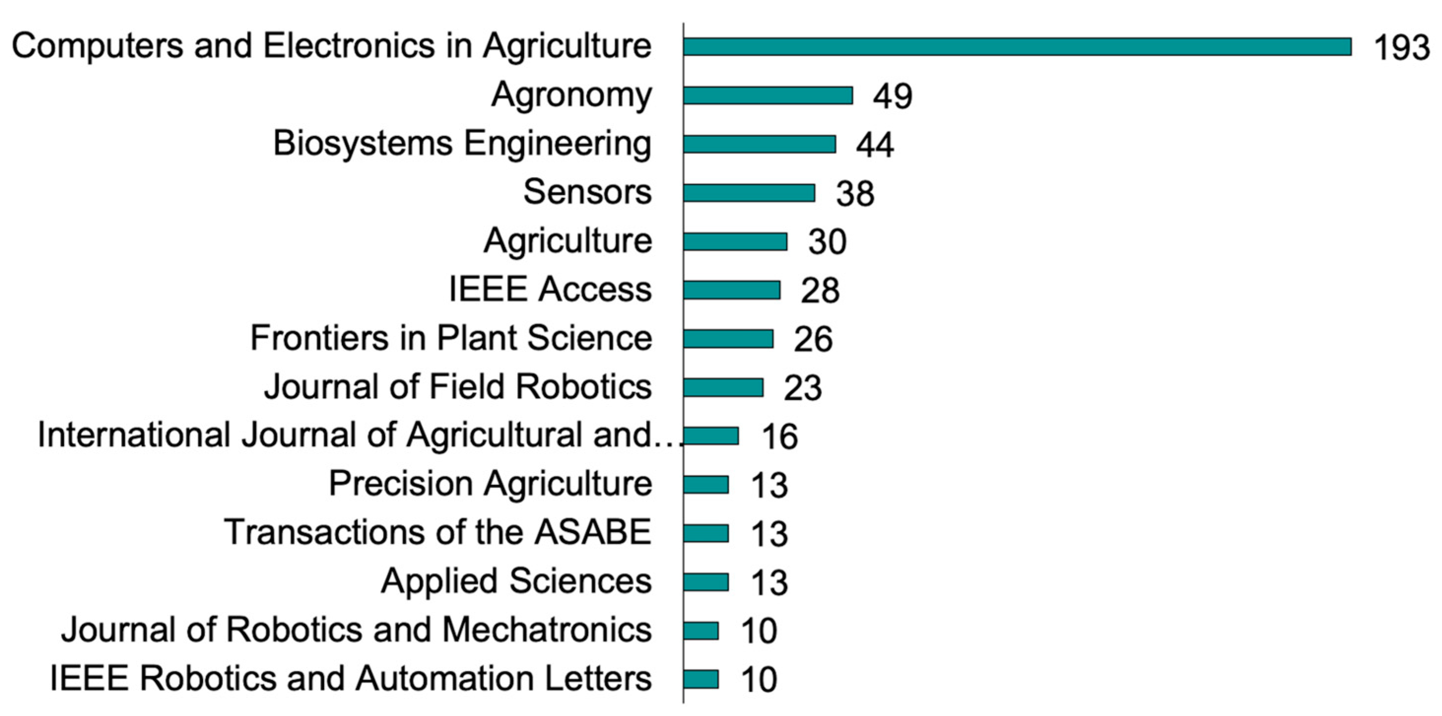 Plants 13 03372 g003