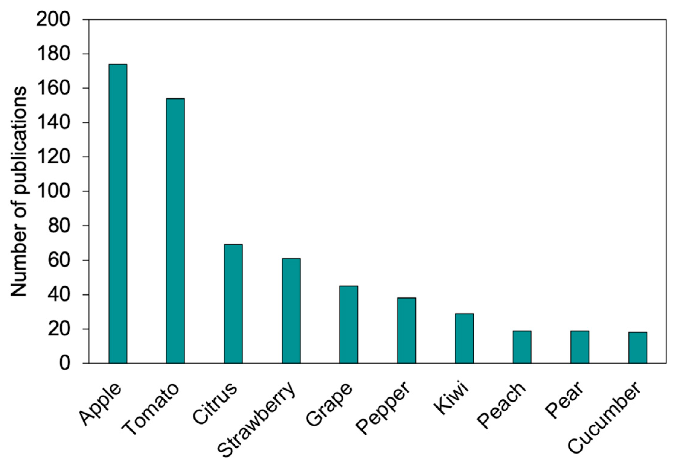 Plants 13 03372 g005