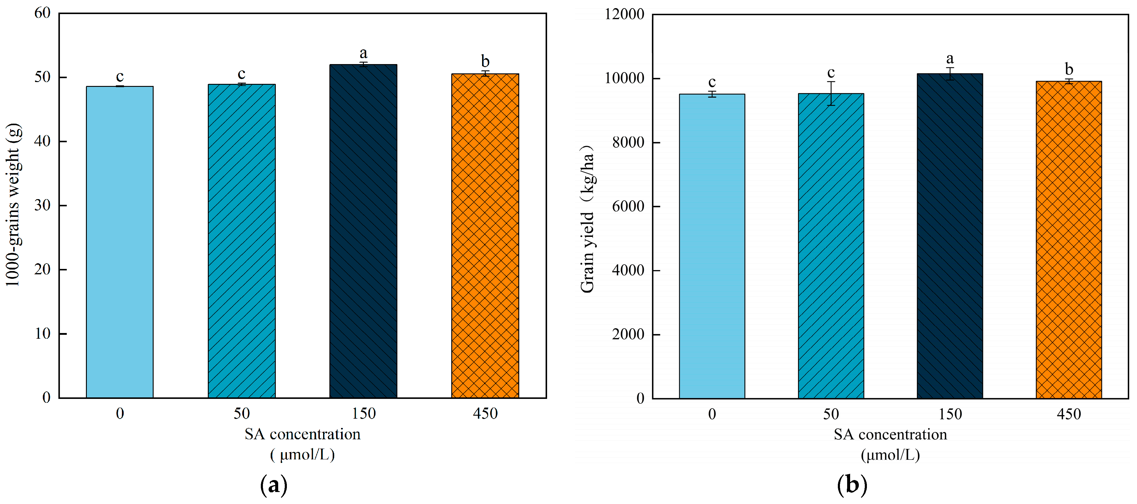 Plants 13 03373 g002