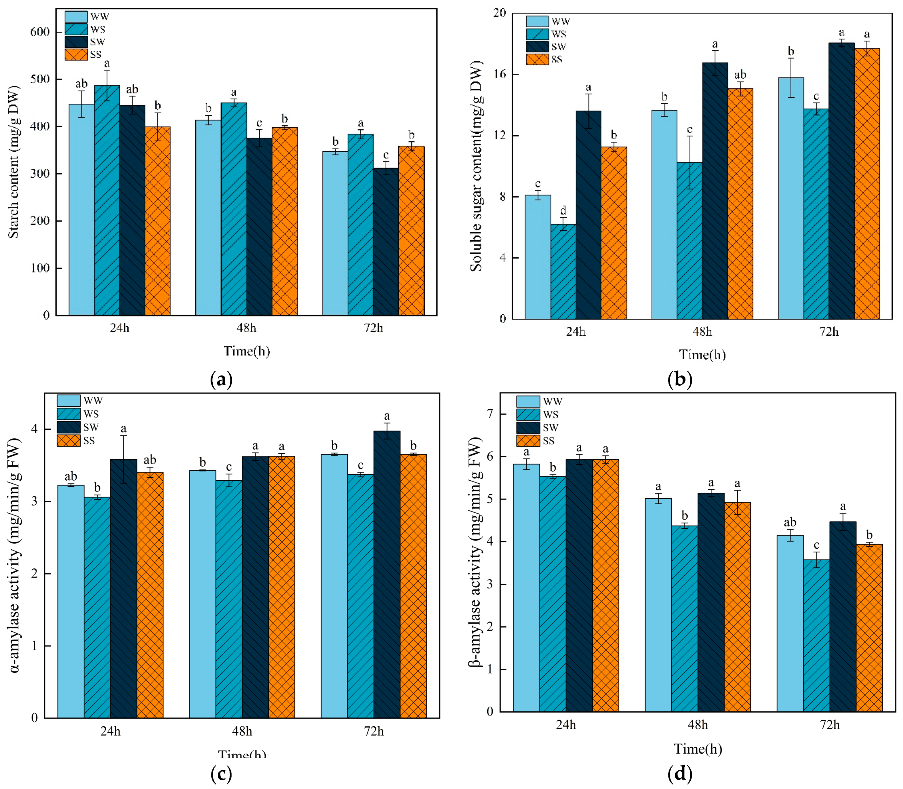 Plants 13 03373 g005