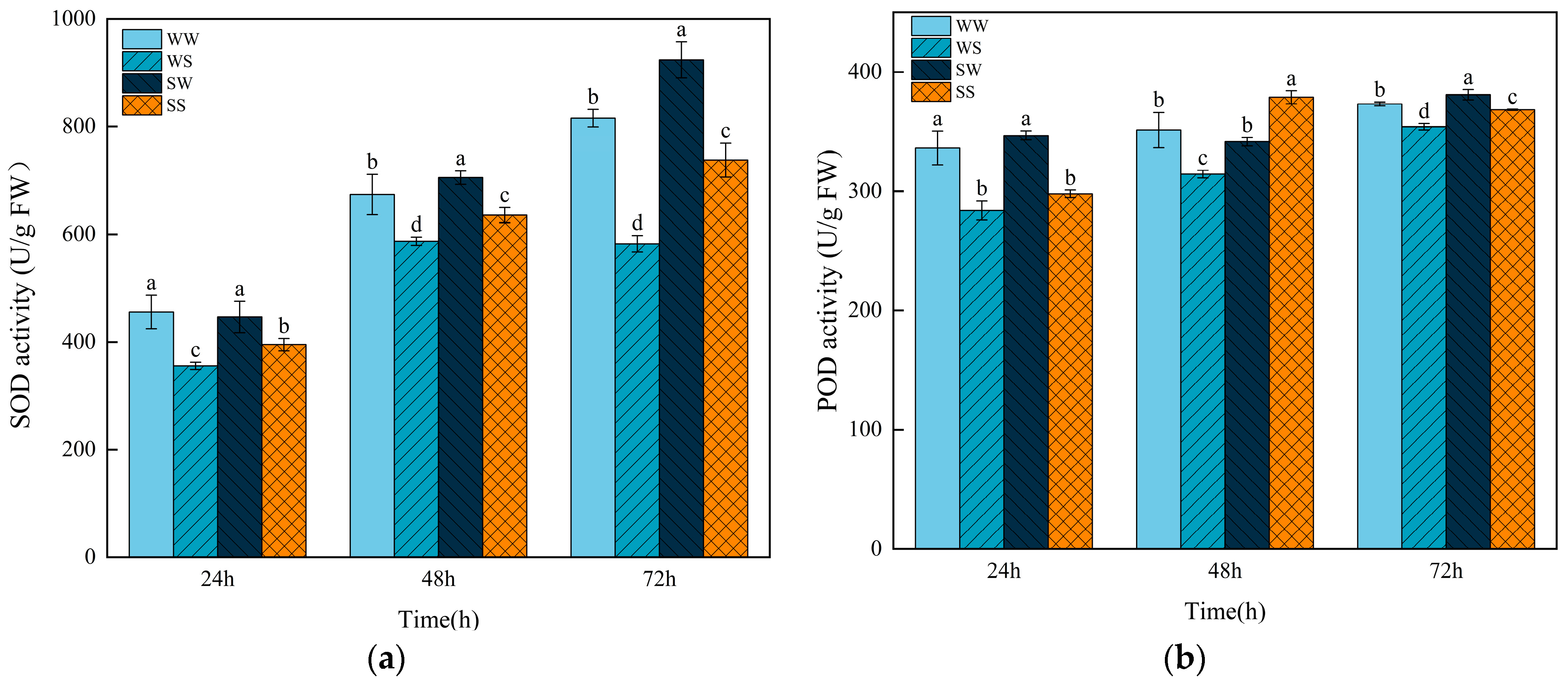 Plants 13 03373 g008